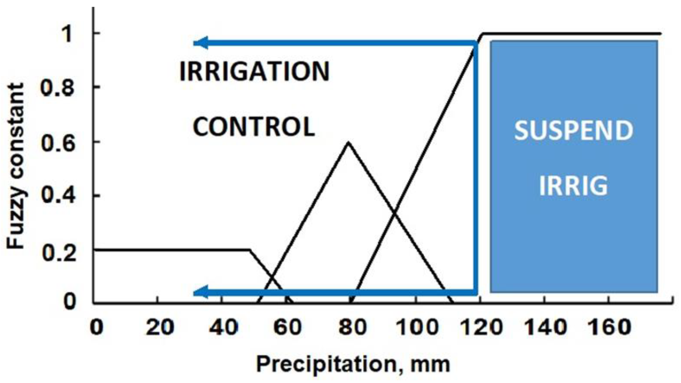 Agronomy 12 02623 g010