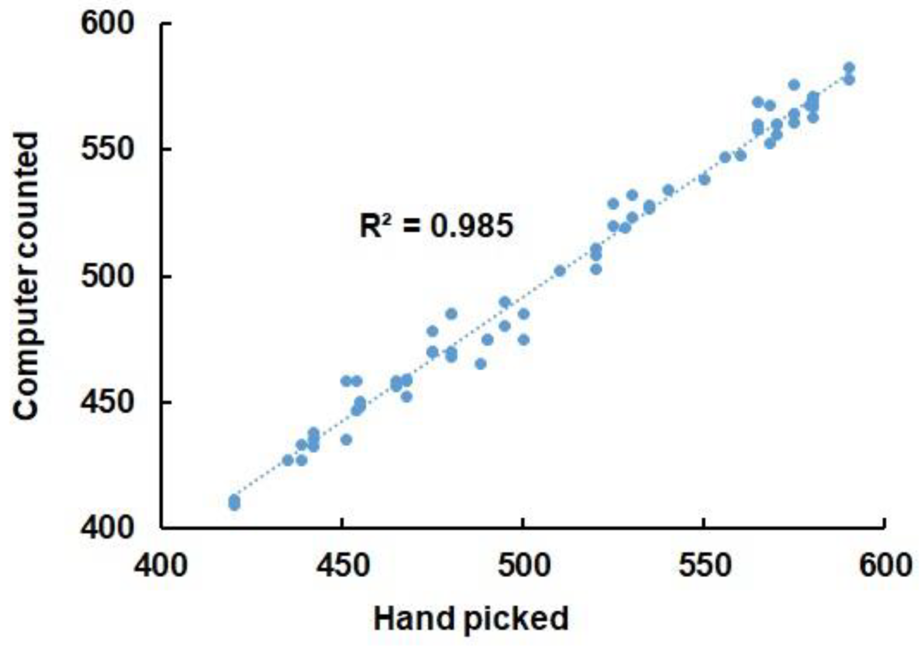 Agronomy 12 02623 g014