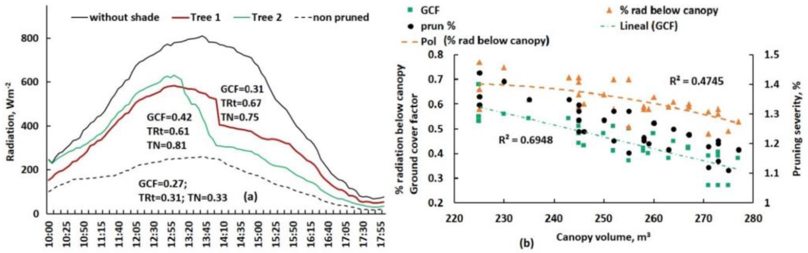 Agronomy 12 02623 g015