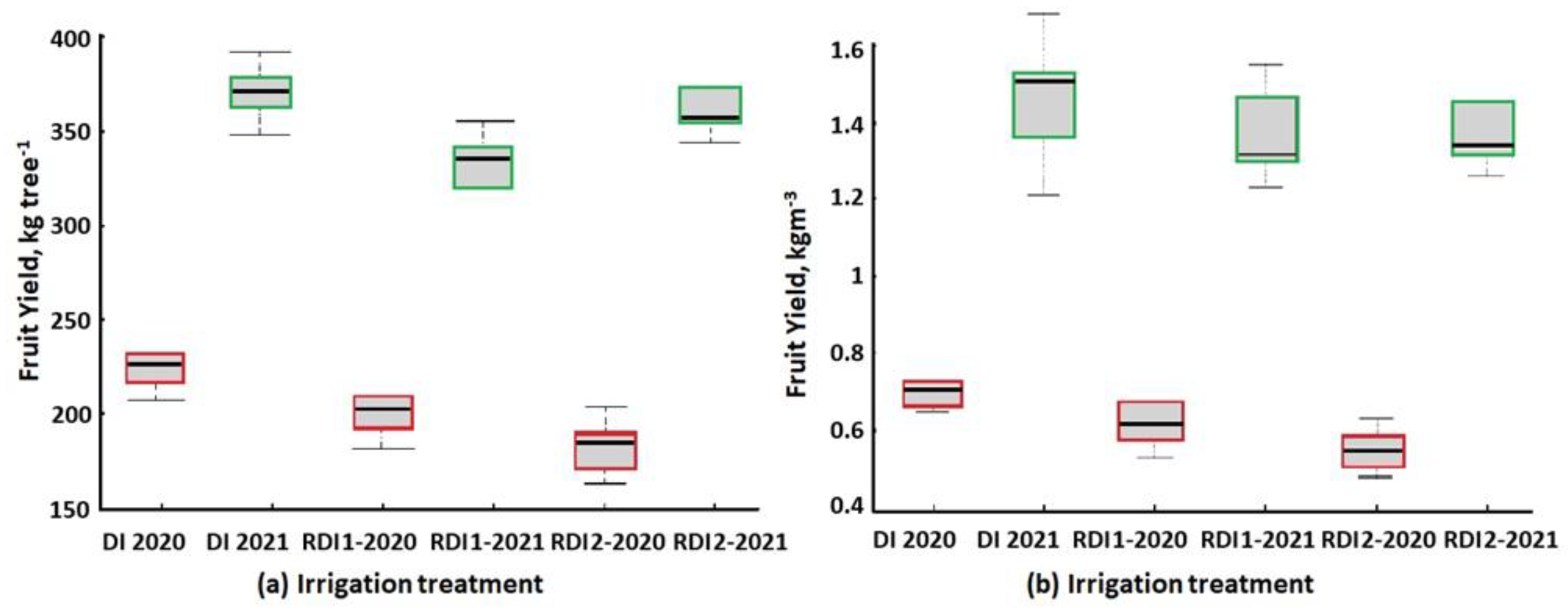 Agronomy 12 02623 g018