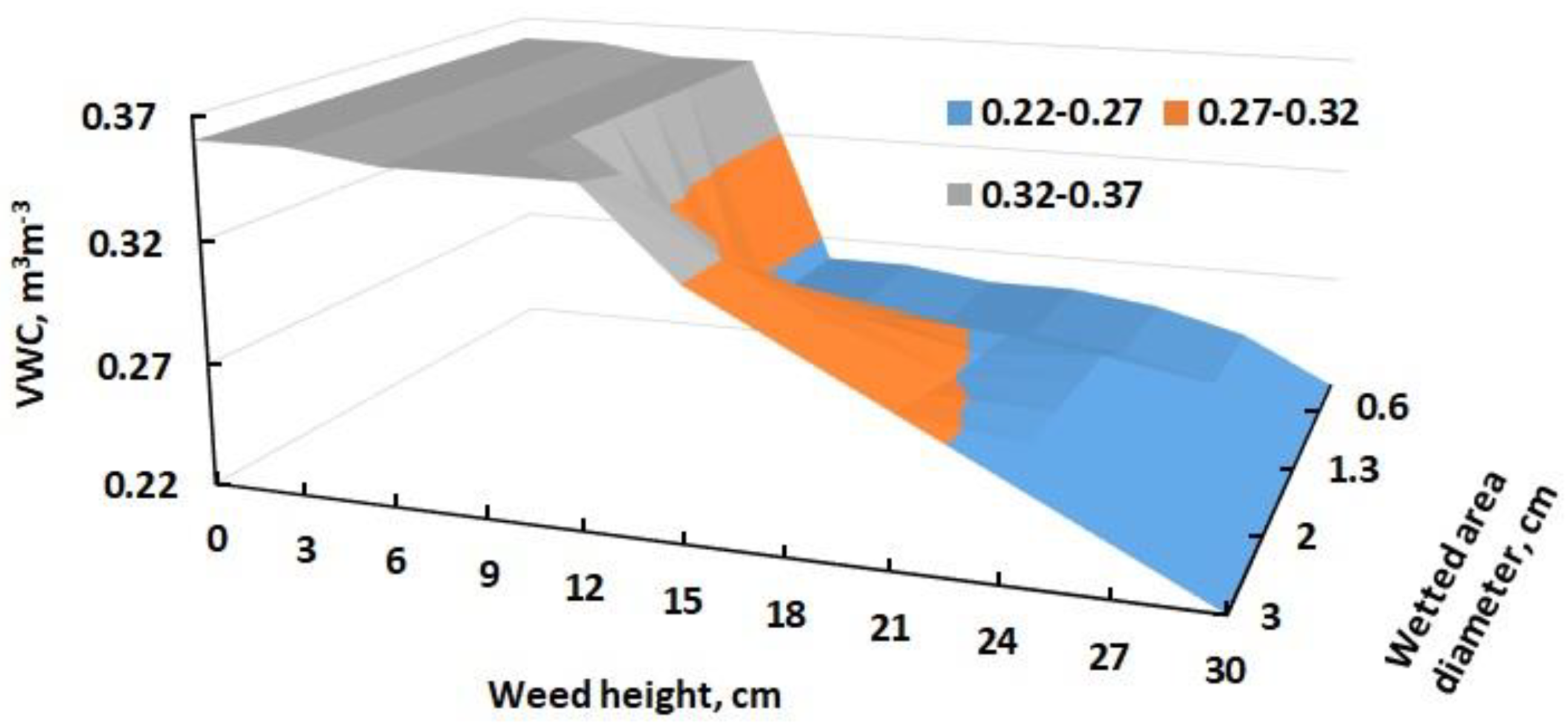 Agronomy 12 02623 g020