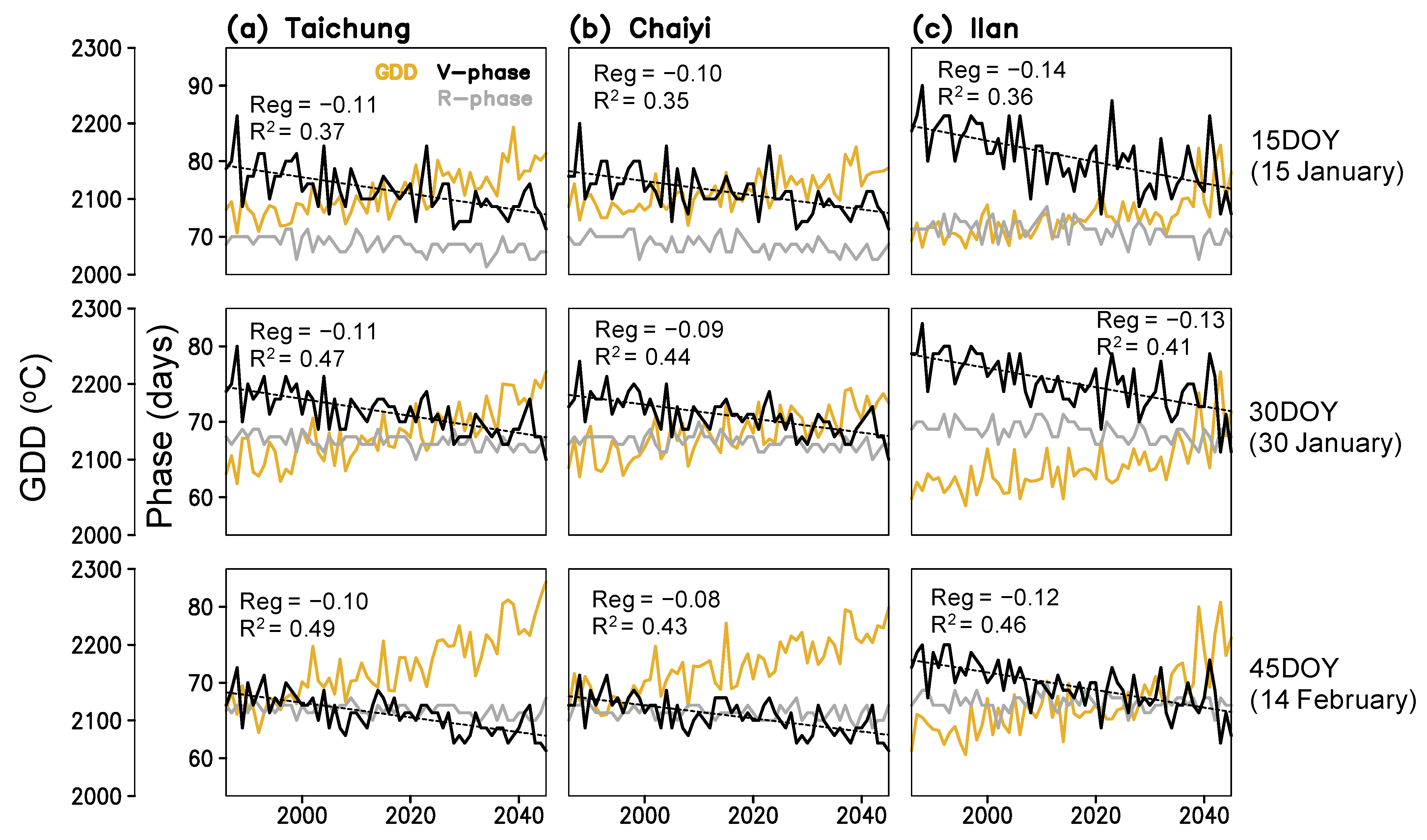 Agronomy 12 02625 g005