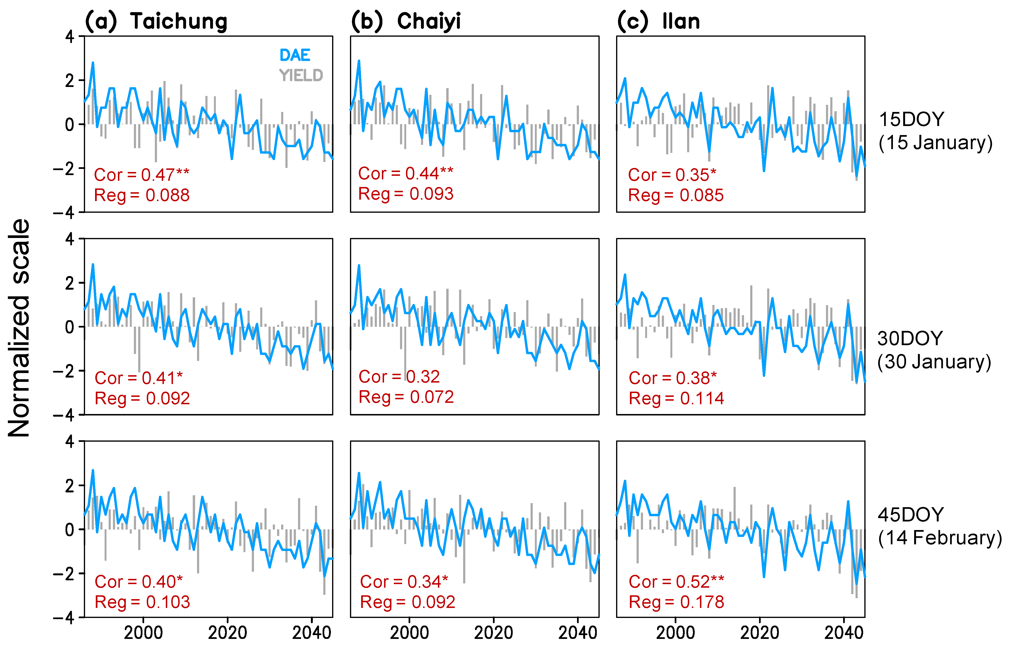 Agronomy 12 02625 g006
