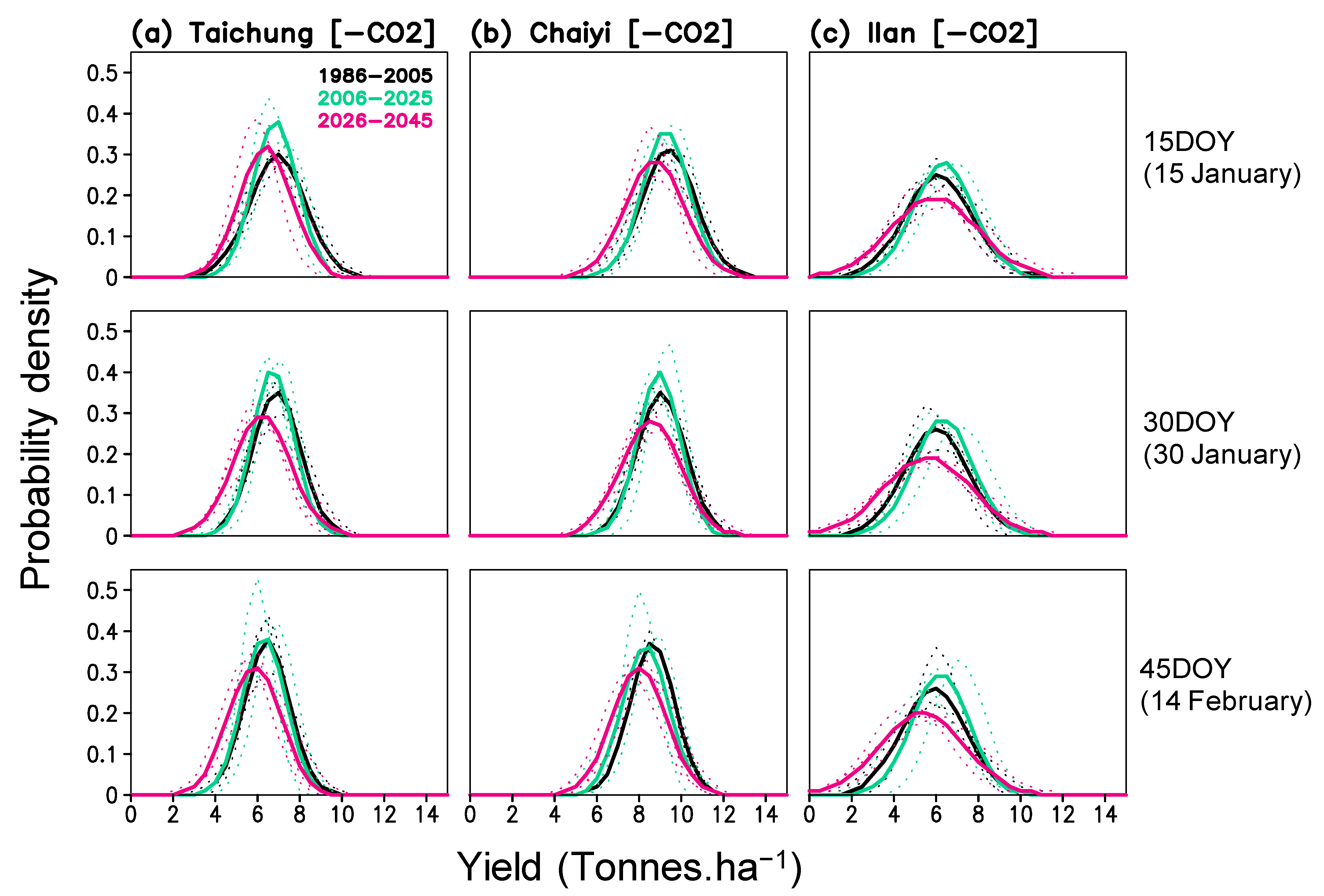 Agronomy 12 02625 g009