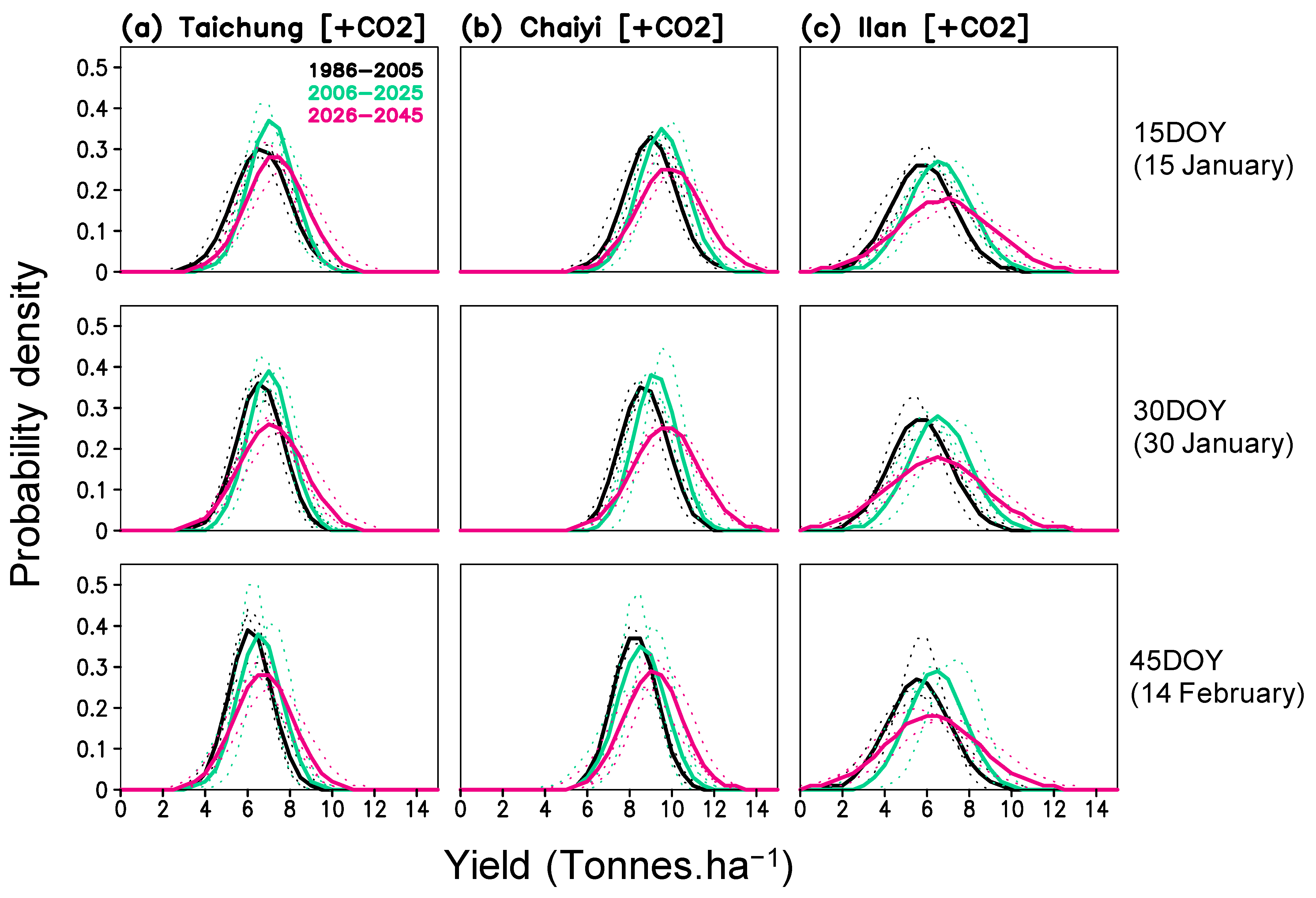 Agronomy 12 02625 g010