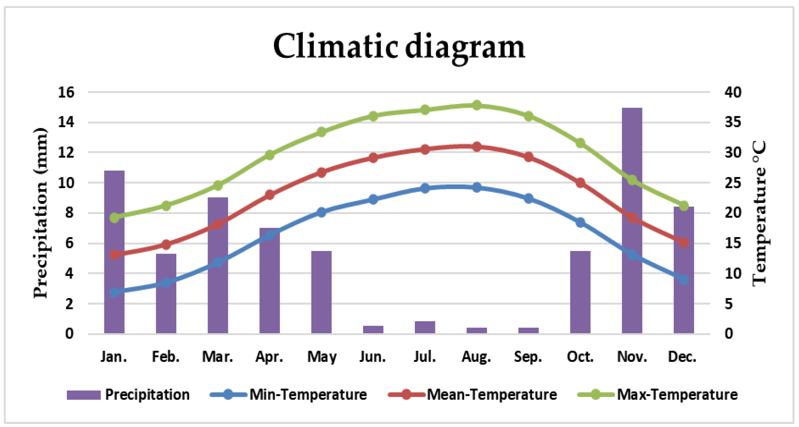 Agronomy 12 02626 g002