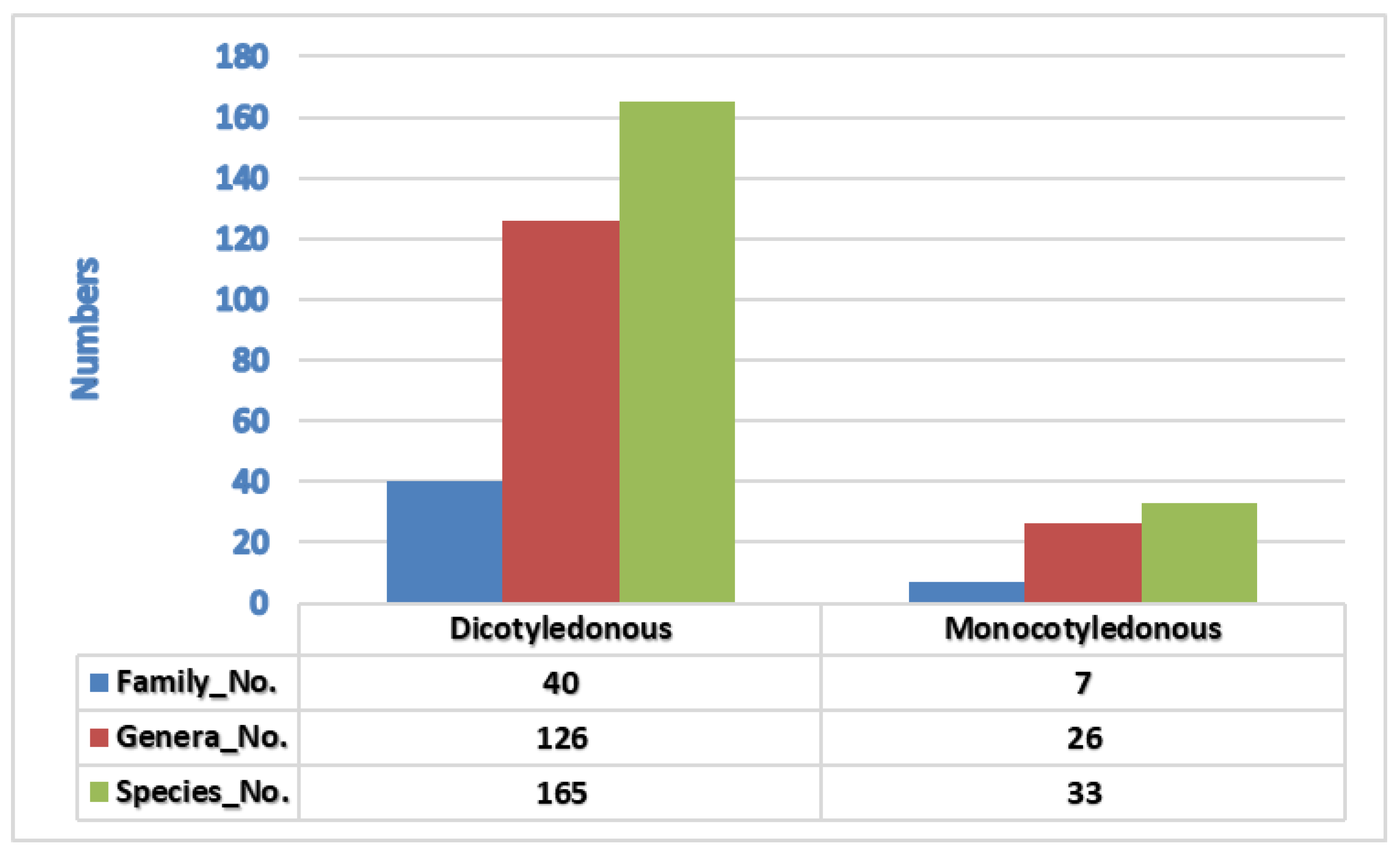 Agronomy 12 02626 g003