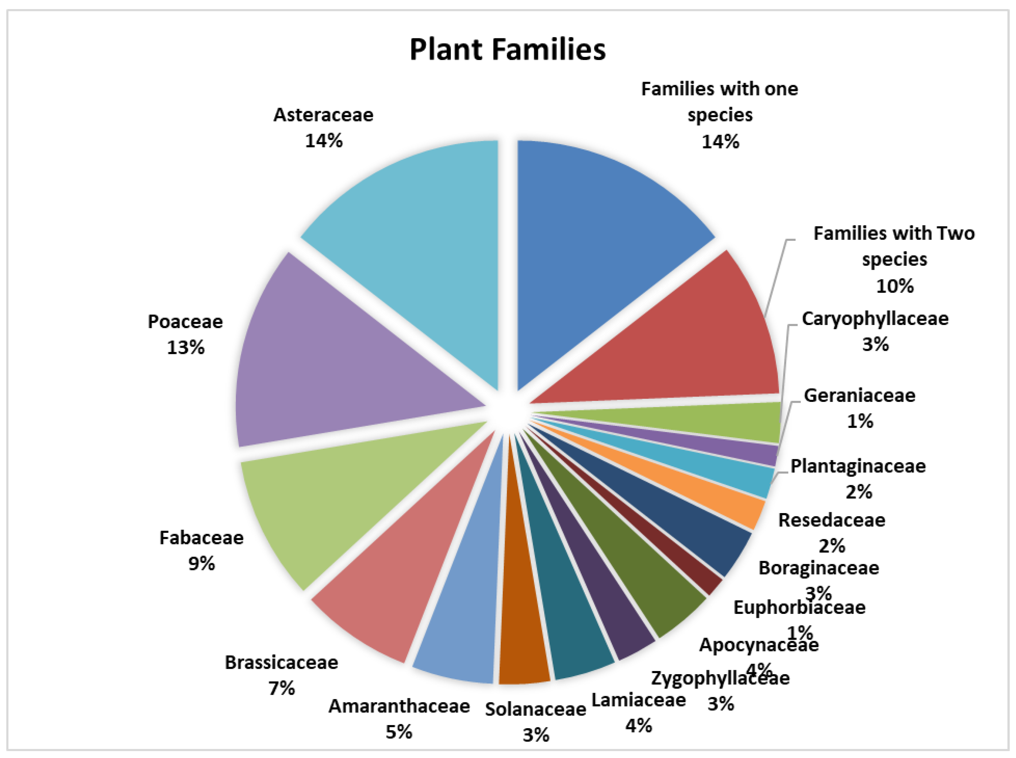 Agronomy 12 02626 g004