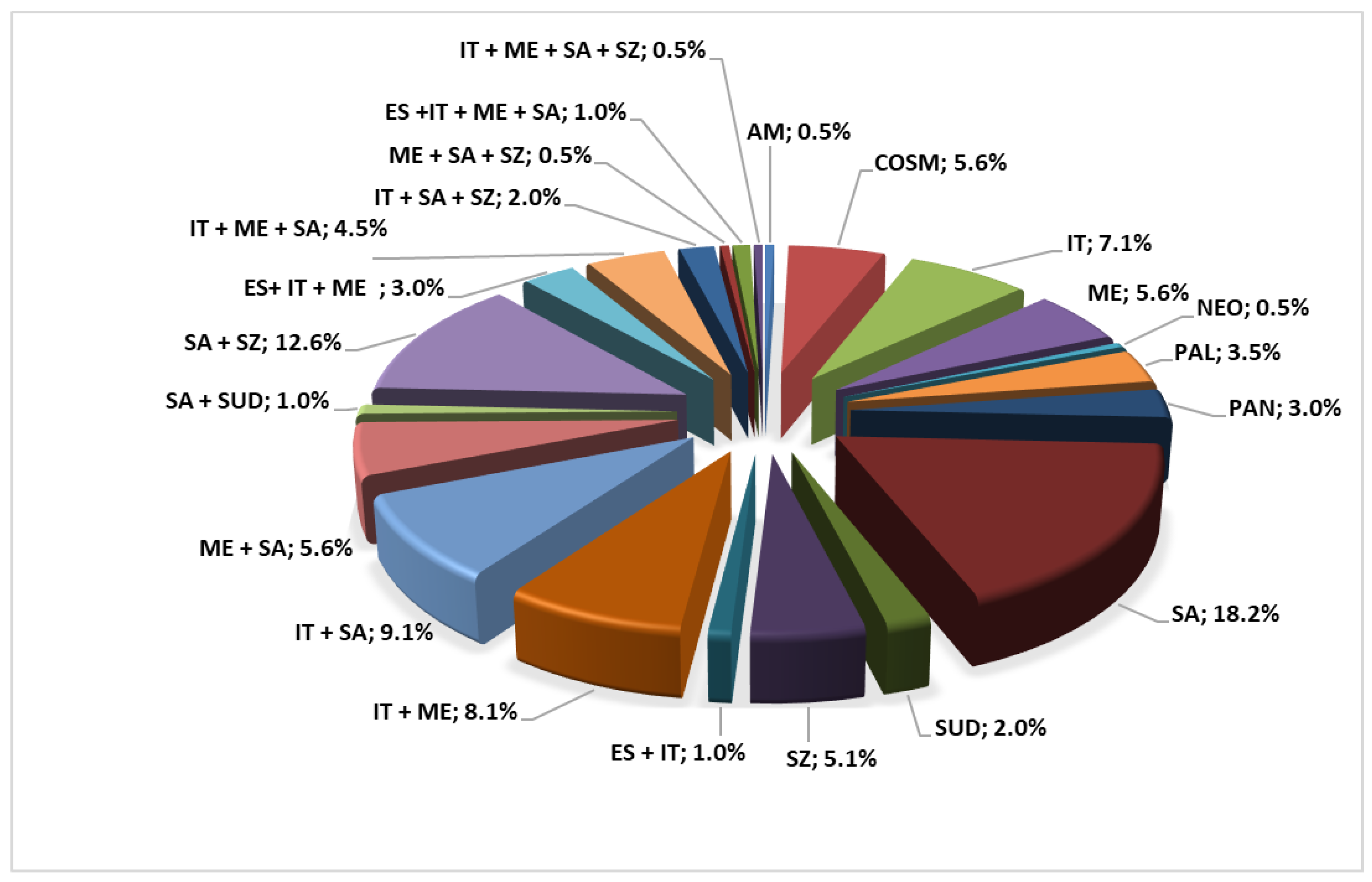 Agronomy 12 02626 g006
