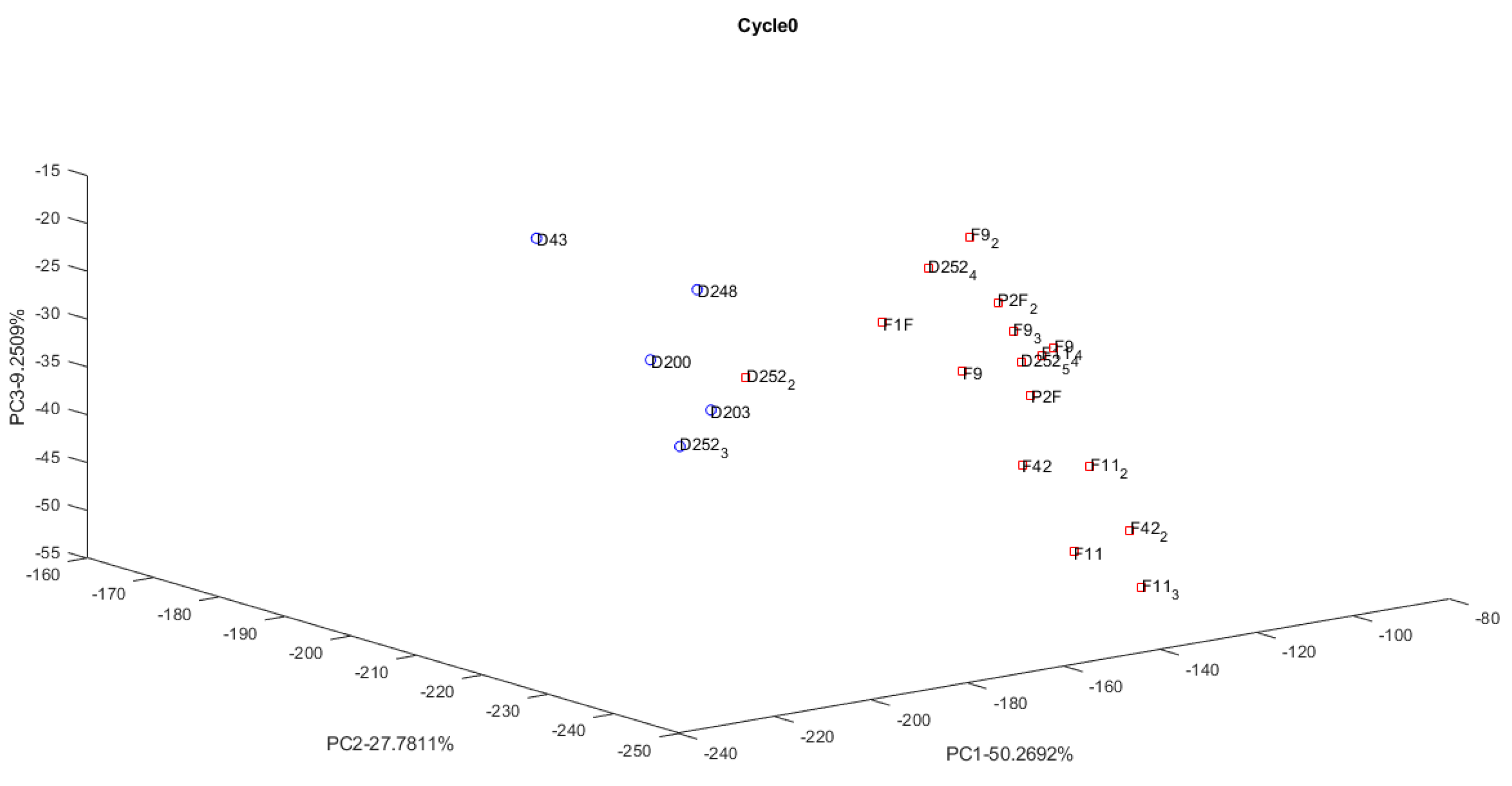 Agronomy 12 02627 g004