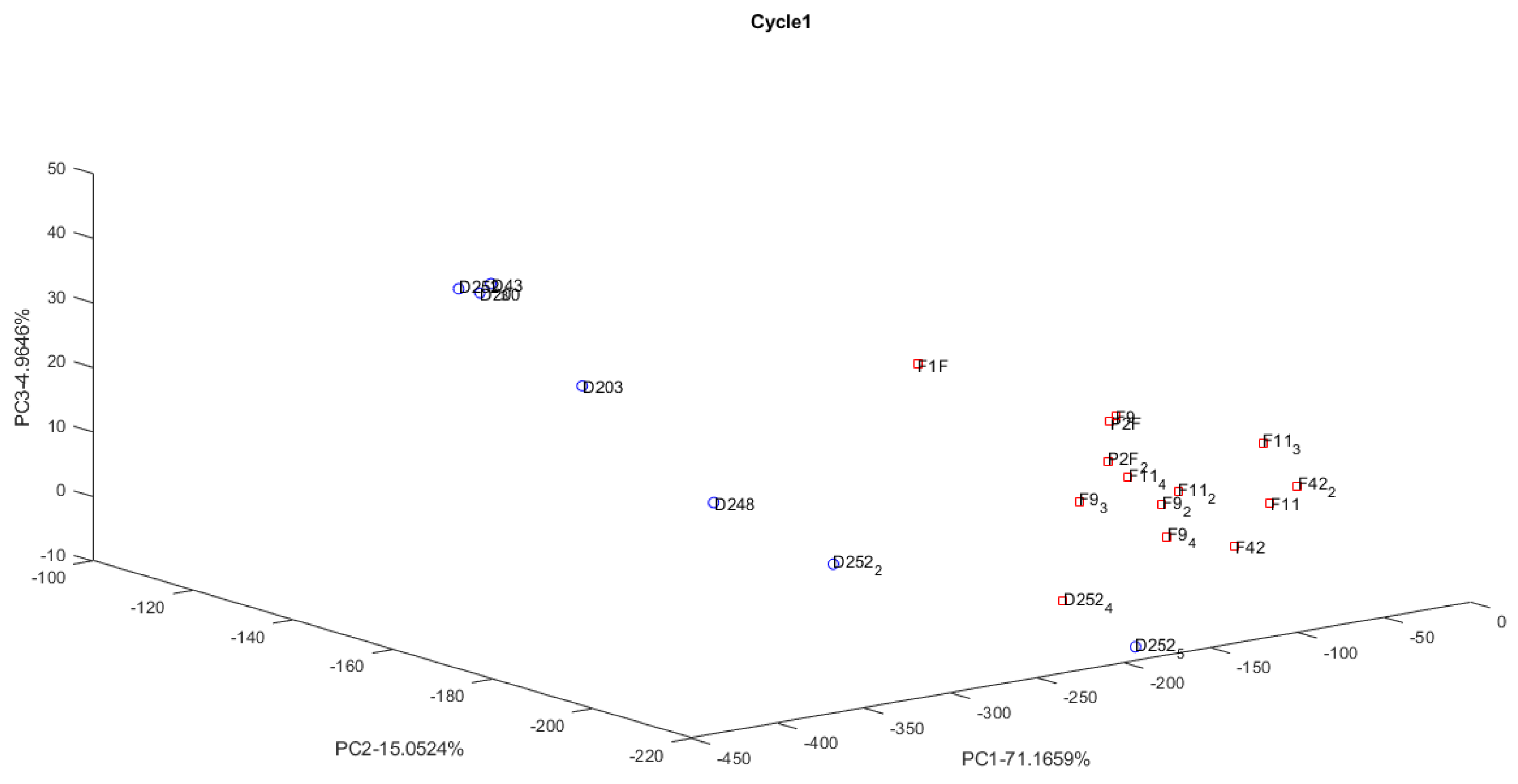 Agronomy 12 02627 g005
