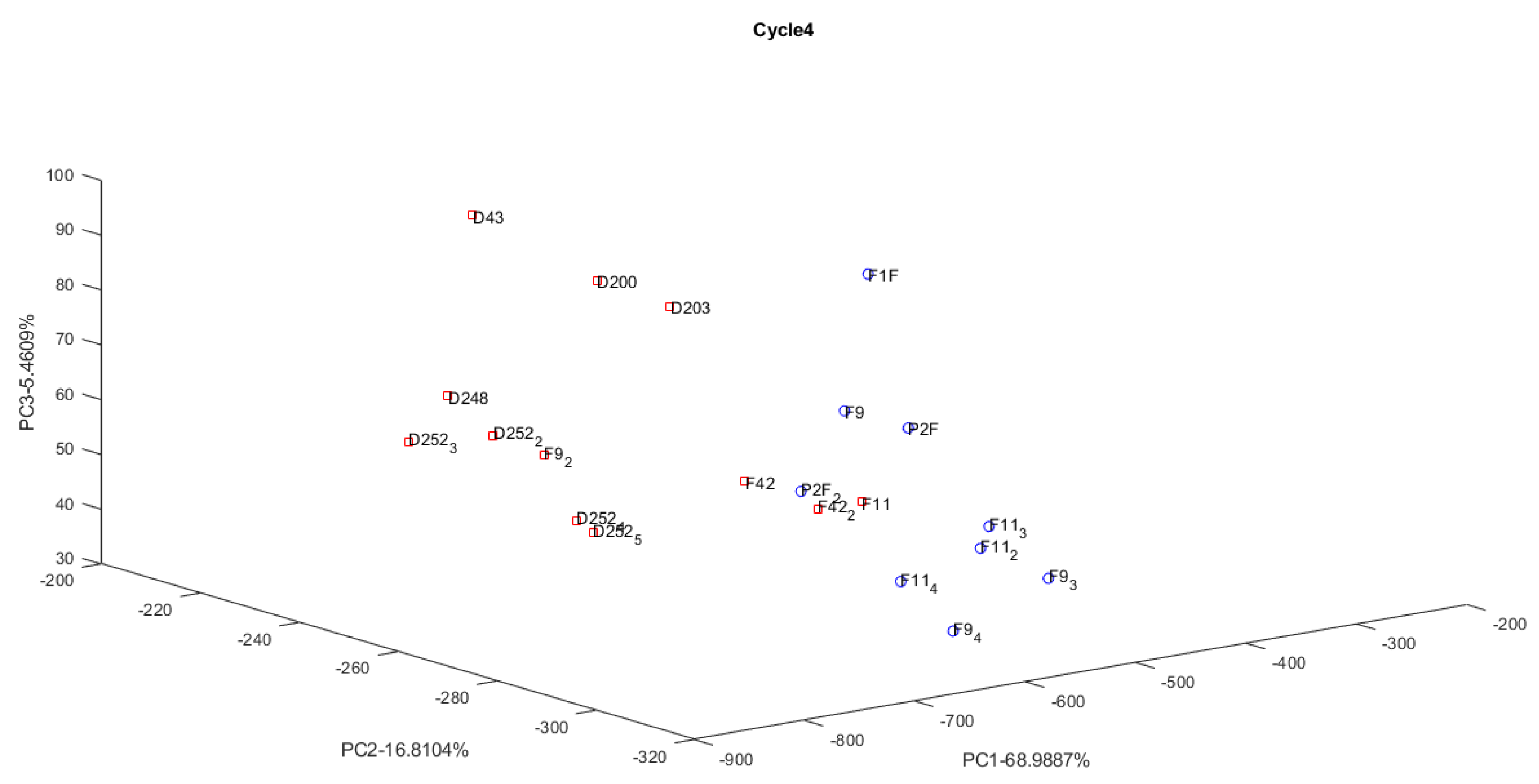 Agronomy 12 02627 g008