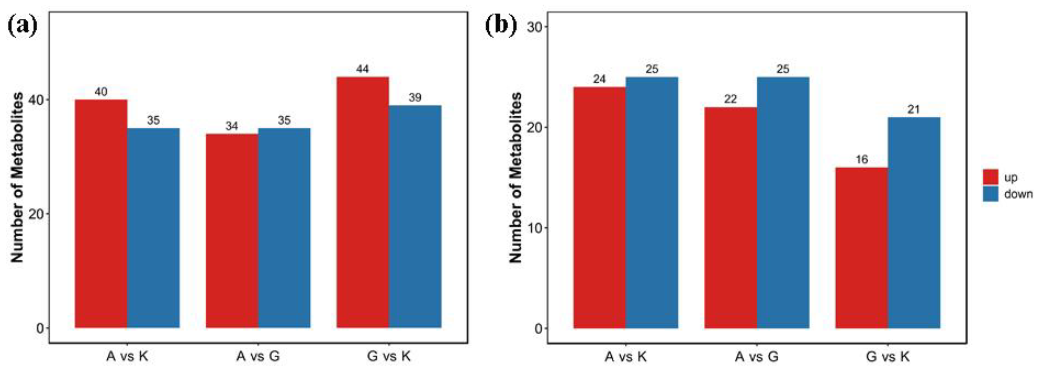 Agronomy 12 02628 g004