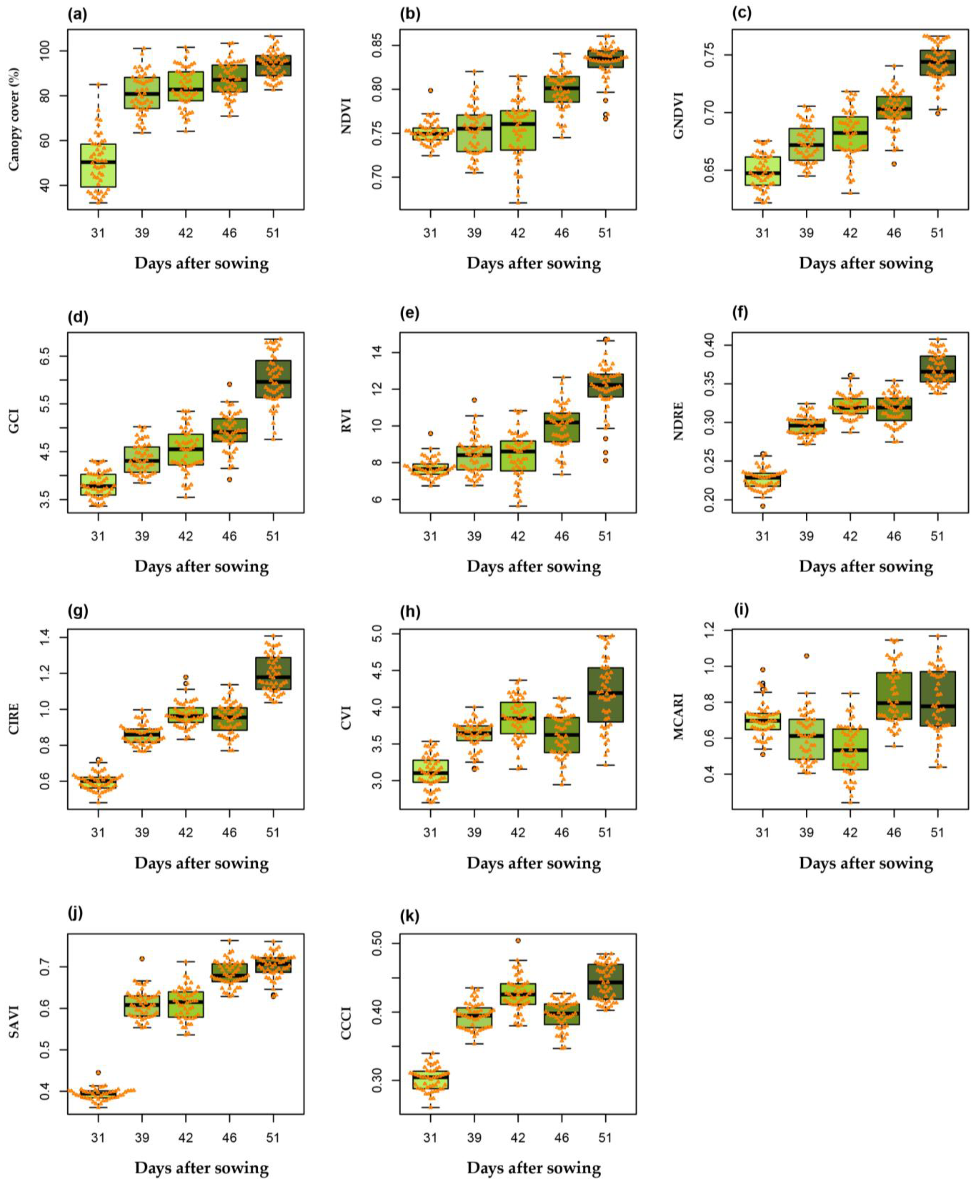 Agronomy 12 02630 g003