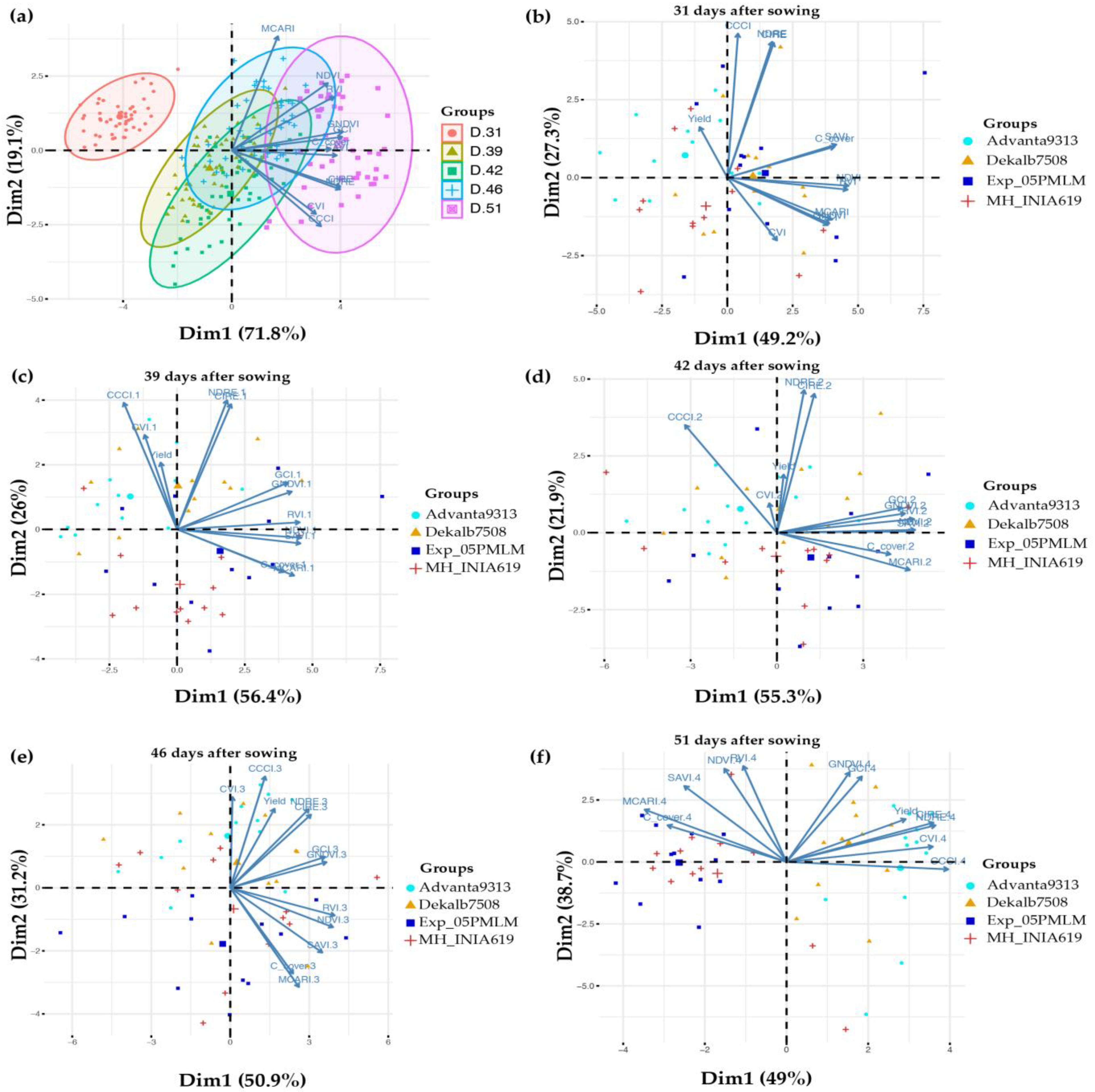 Agronomy 12 02630 g005