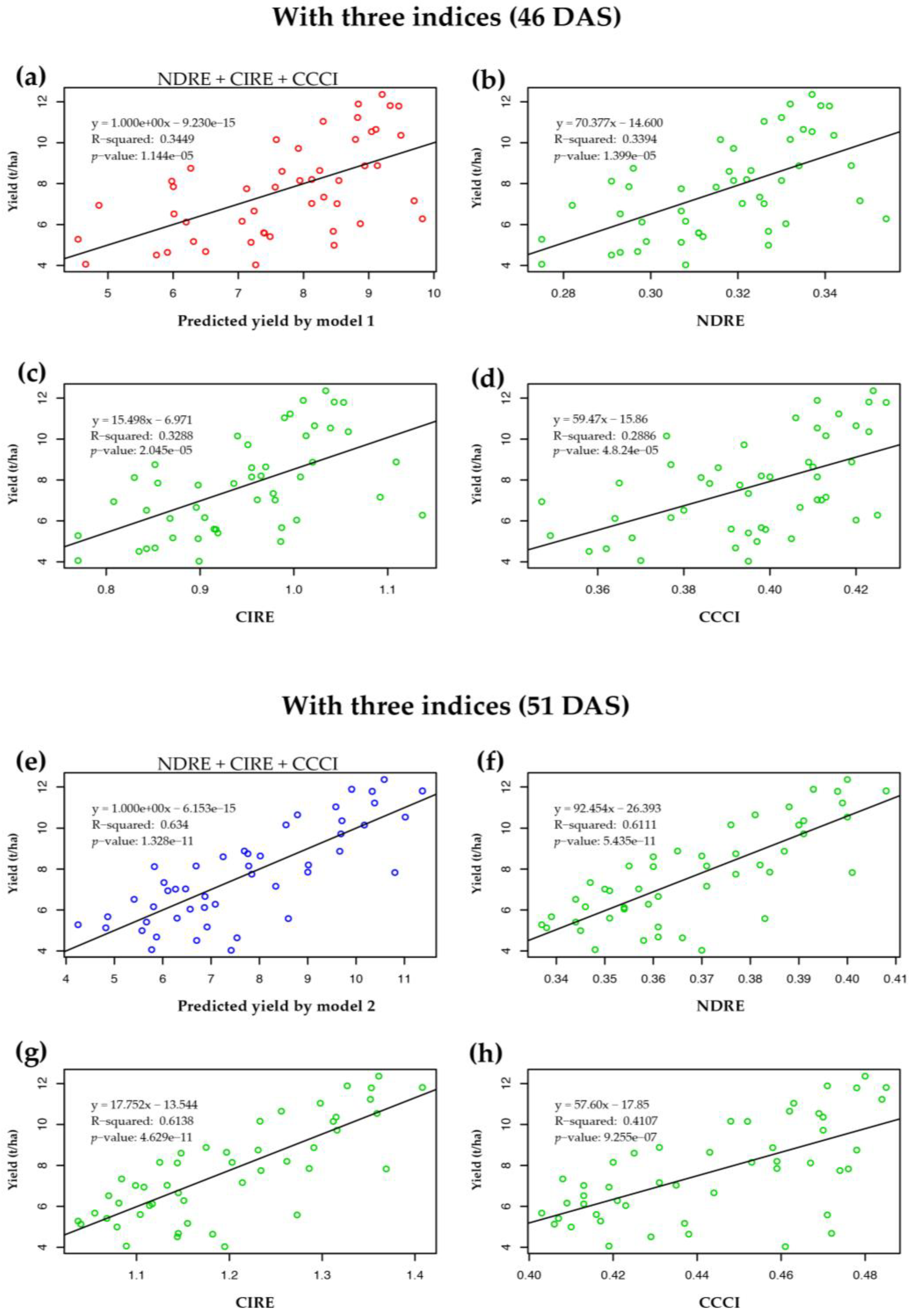 Agronomy 12 02630 g006