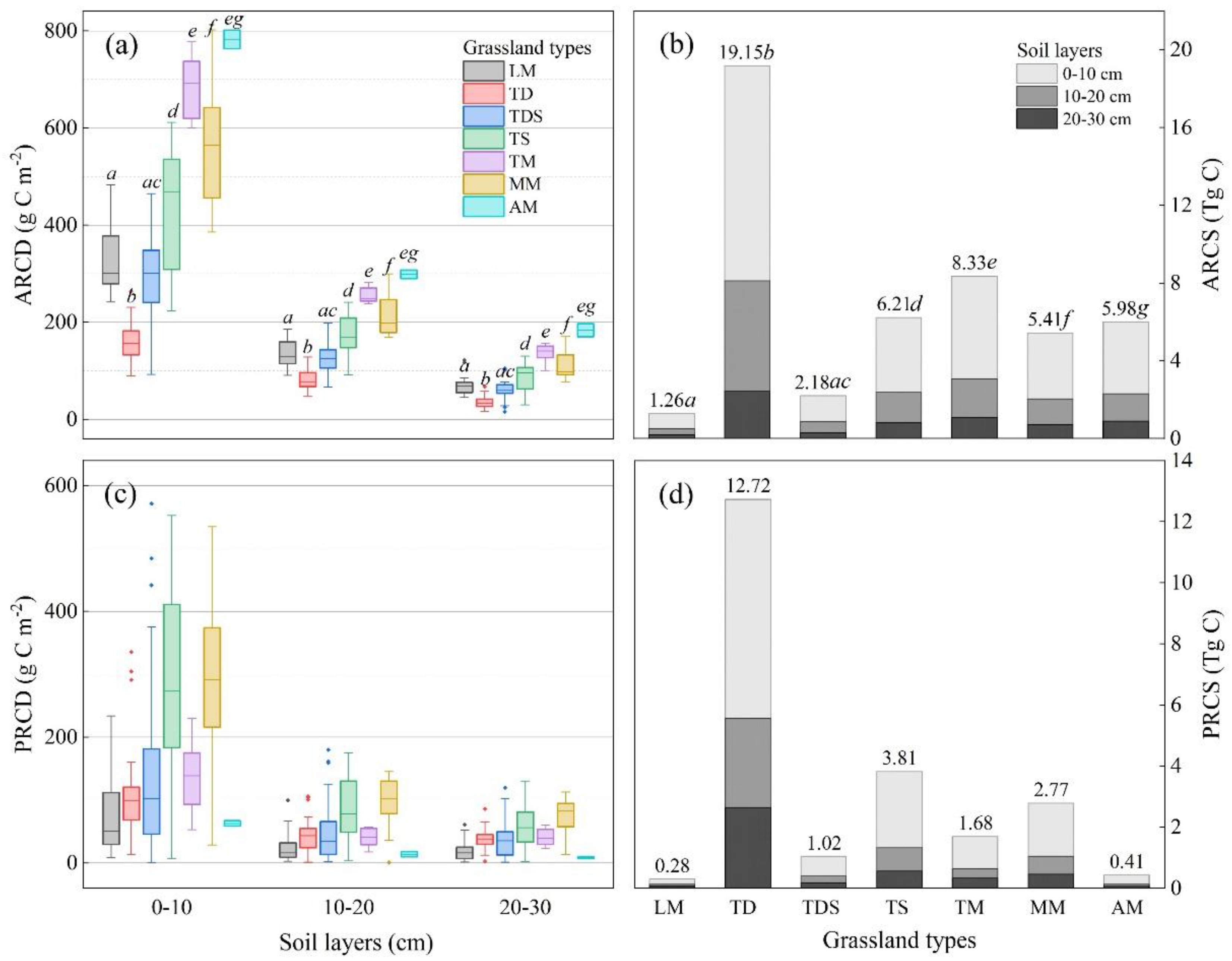 Agronomy 12 02632 g003 Agronomy 12 02632 g003