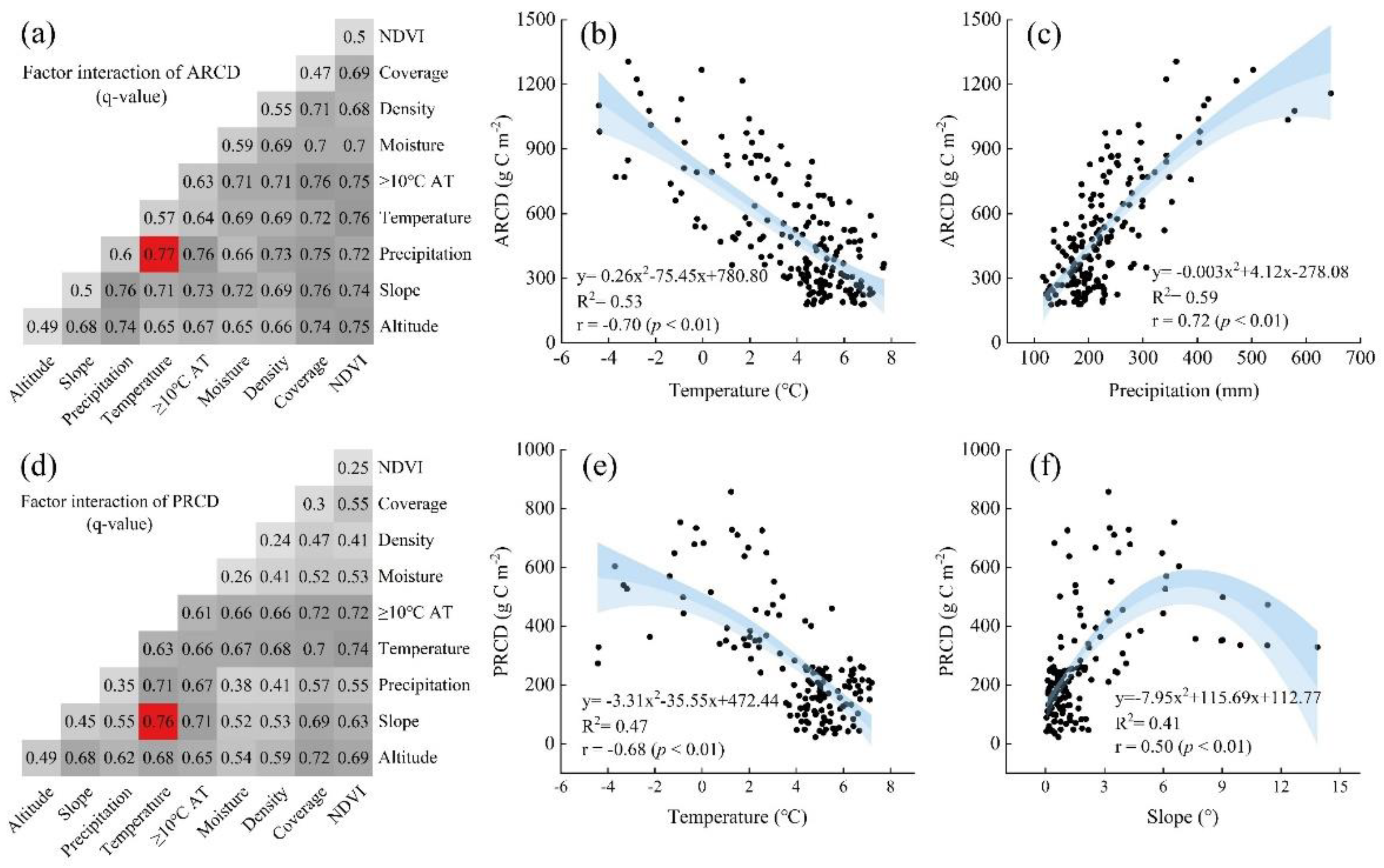 Agronomy 12 02632 g004 Agronomy 12 02632 g004
