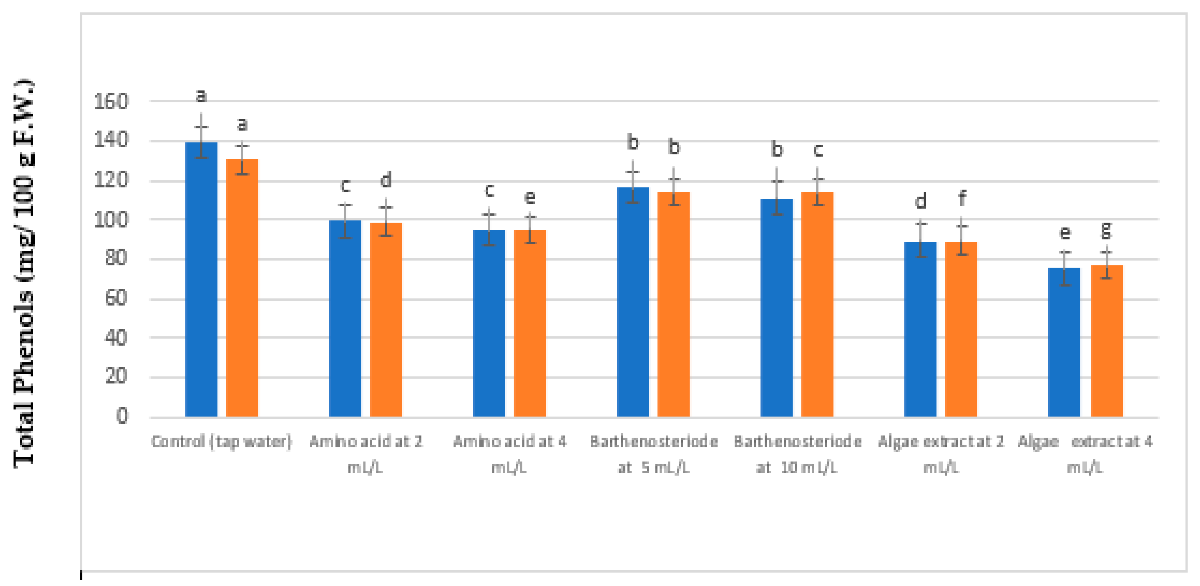 Agronomy 12 02633 g005 Agronomy 12 02633 g005