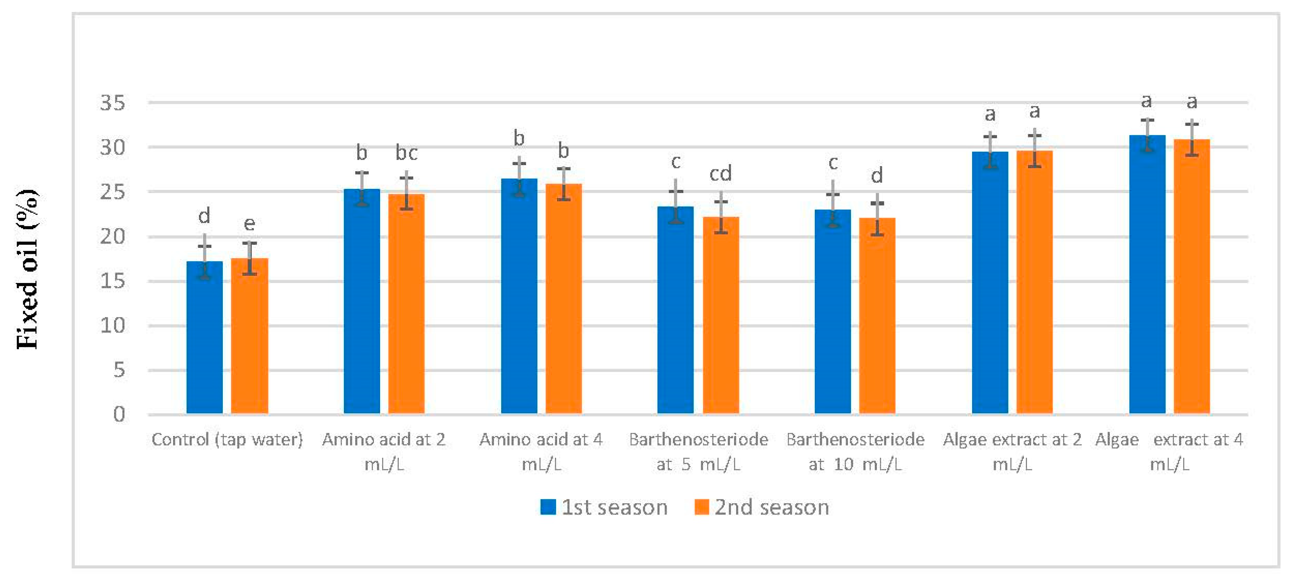 Agronomy 12 02633 g011 Agronomy 12 02633 g011
