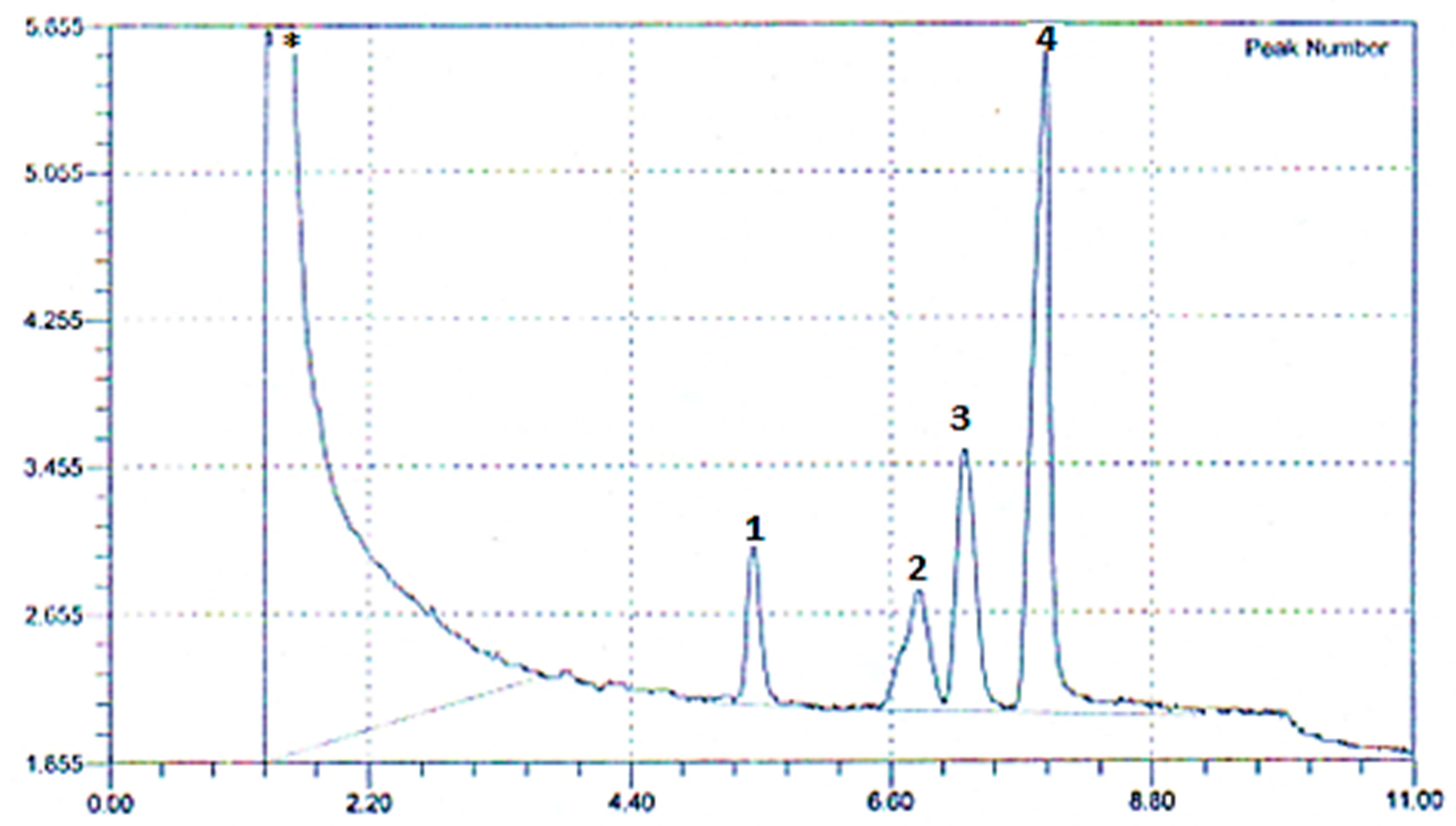 Agronomy 12 02633 g013 Agronomy 12 02633 g013