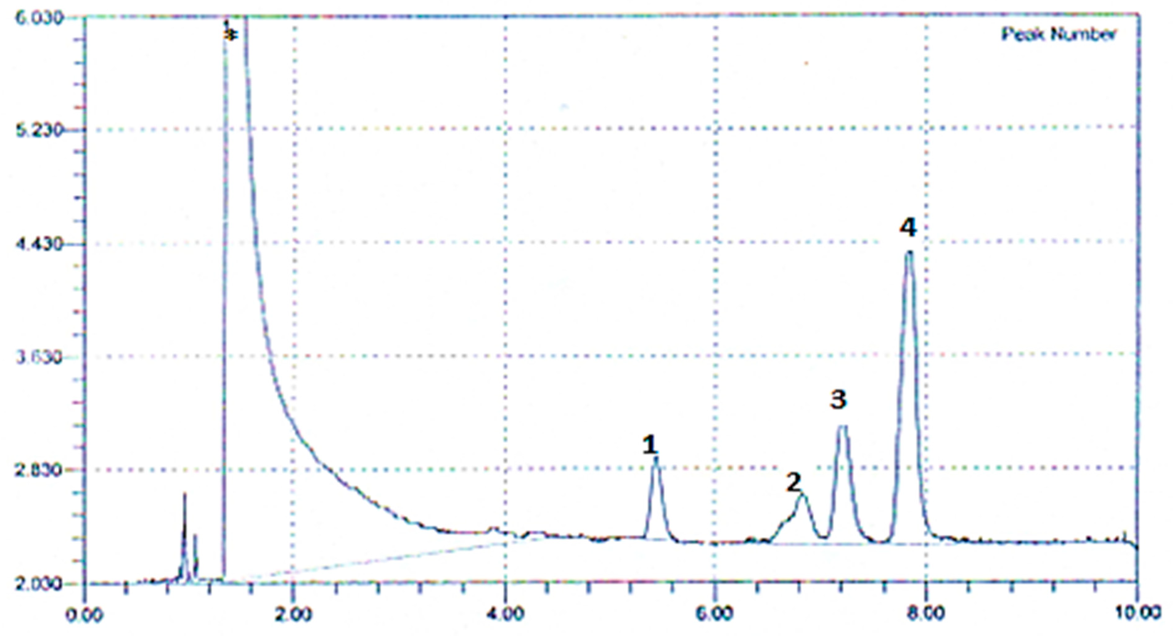 Agronomy 12 02633 g014 Agronomy 12 02633 g014
