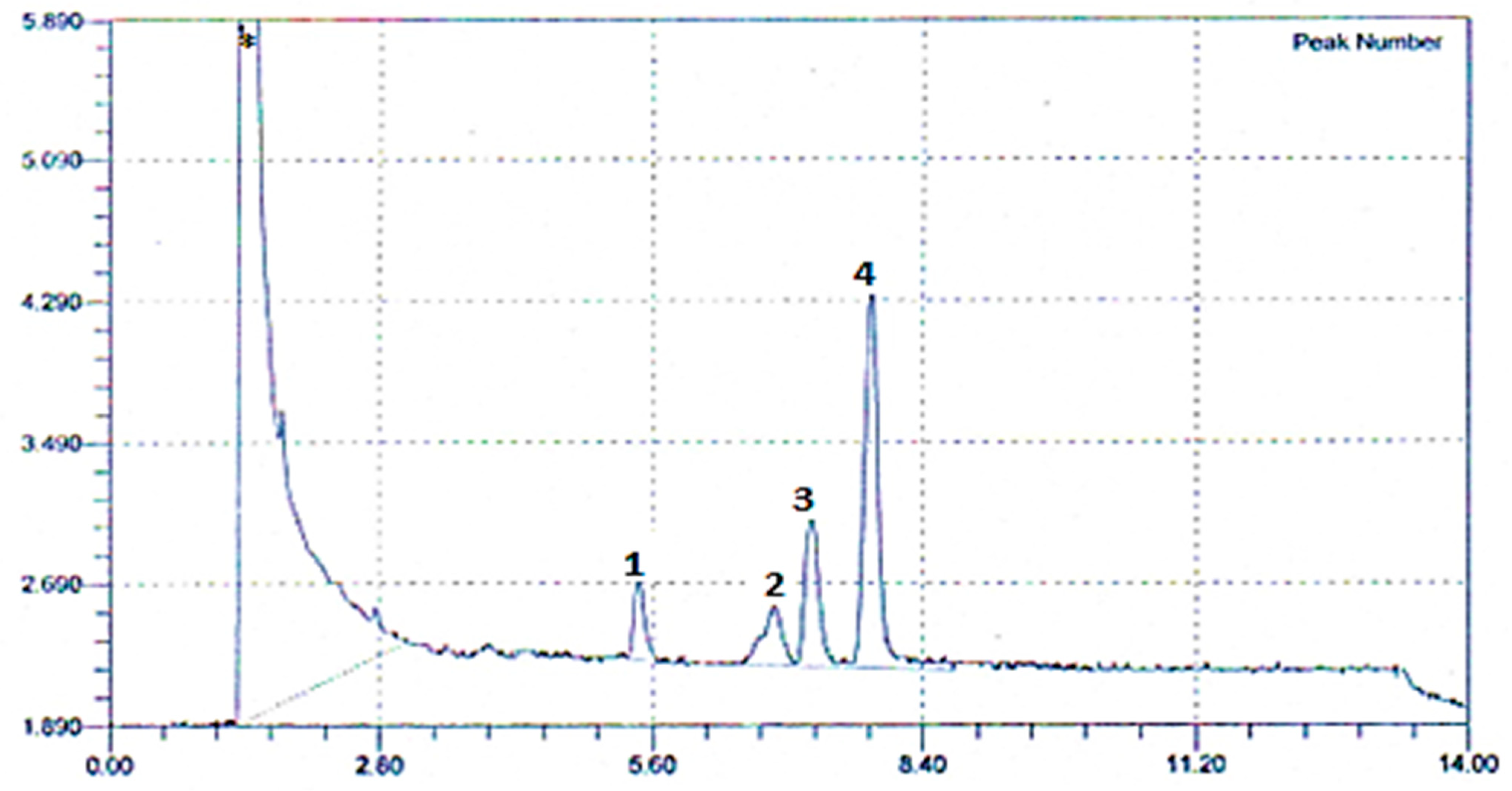 Agronomy 12 02633 g018 Agronomy 12 02633 g018