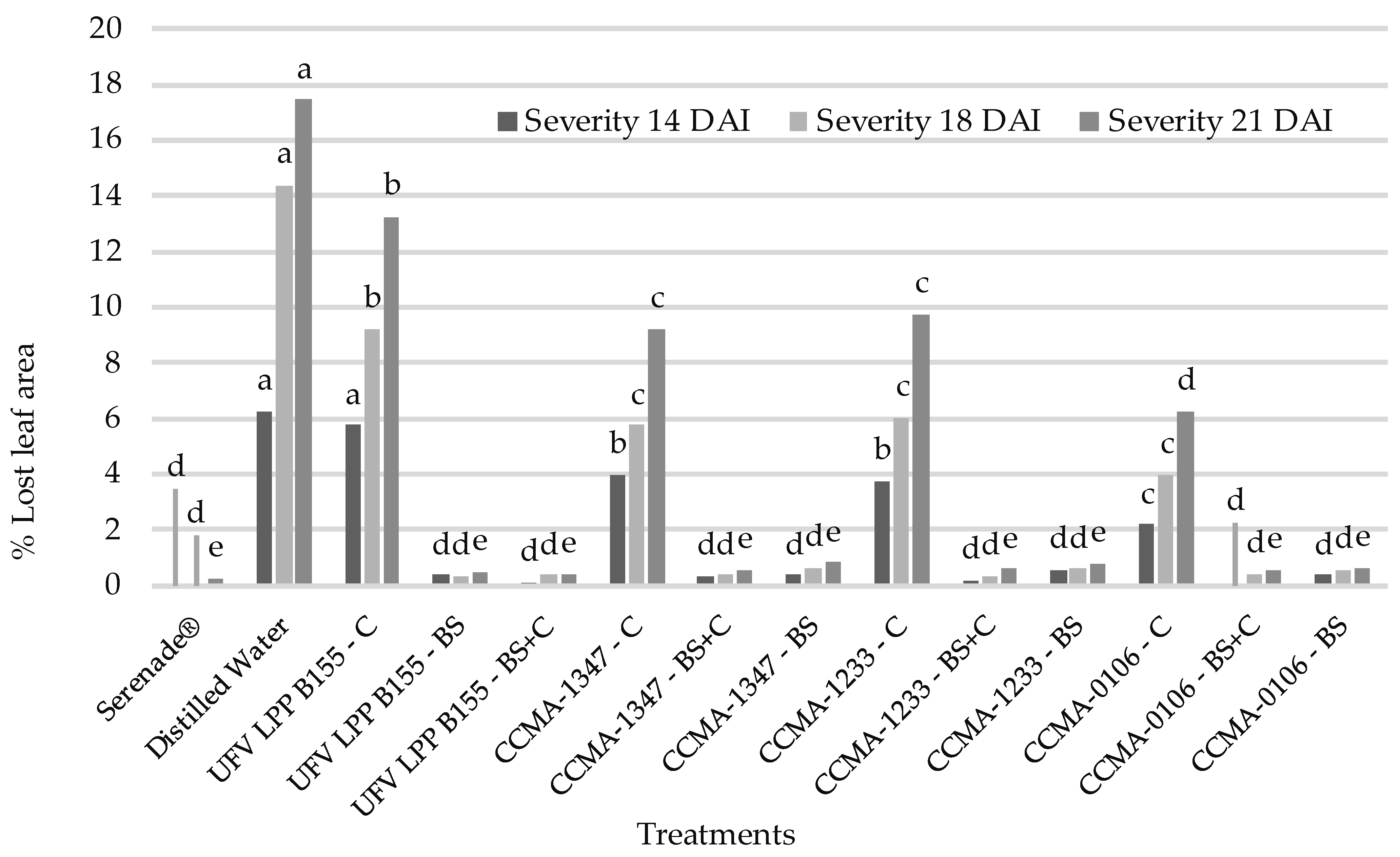 Agronomy 12 02635 g003 Agronomy 12 02635 g003