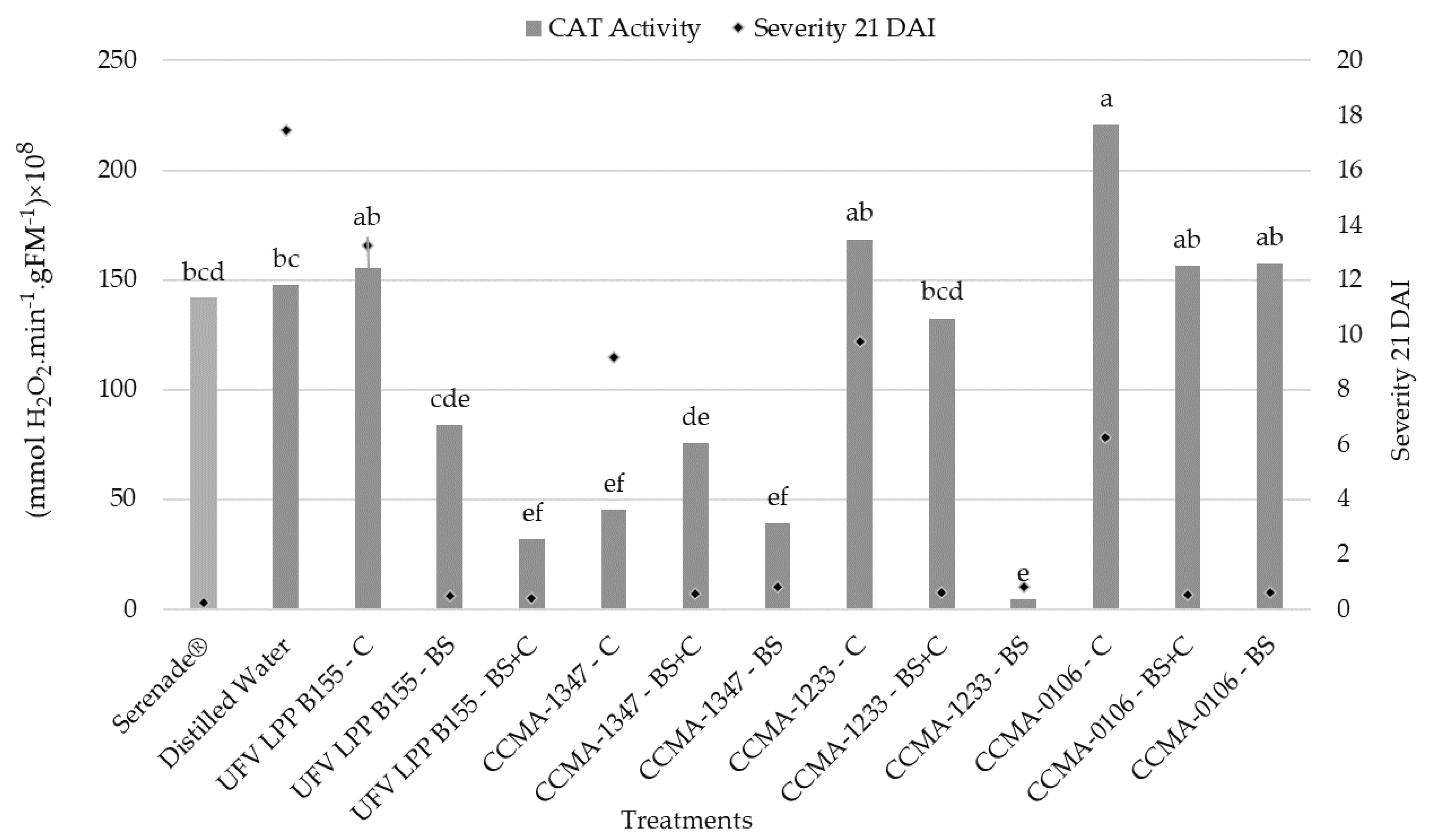 Agronomy 12 02635 g007 Agronomy 12 02635 g007