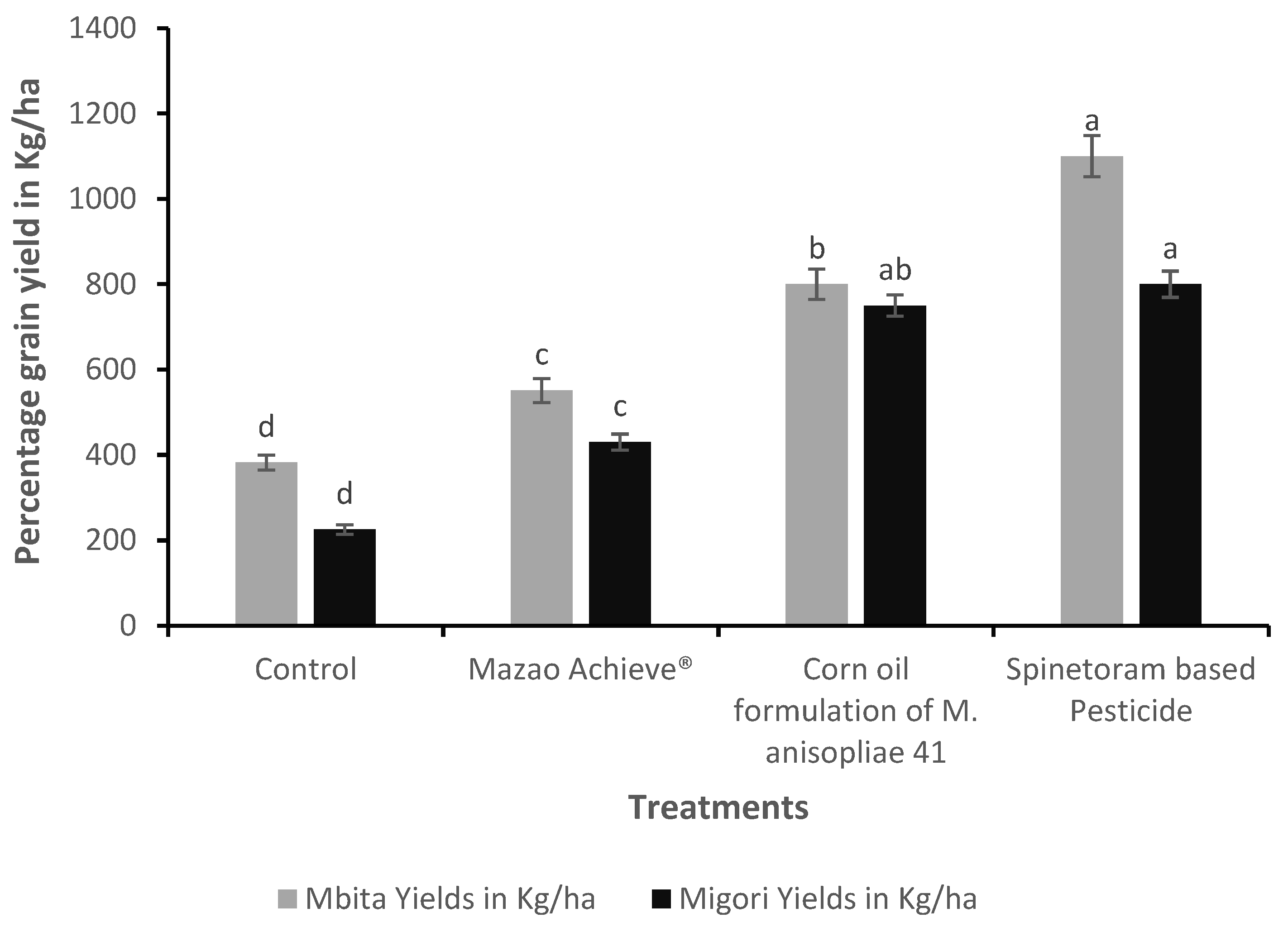 Agronomy 12 02636 g002 Agronomy 12 02636 g002