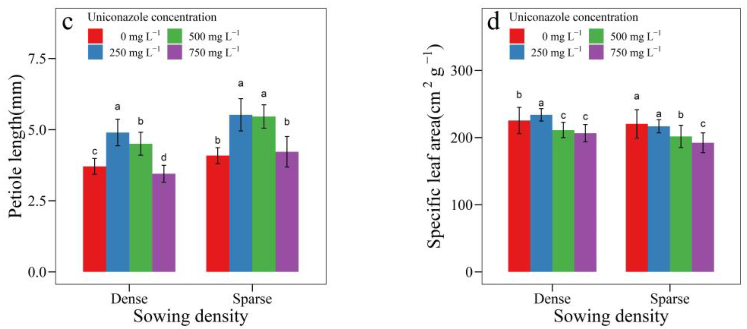 Agronomy 12 02637 g002b