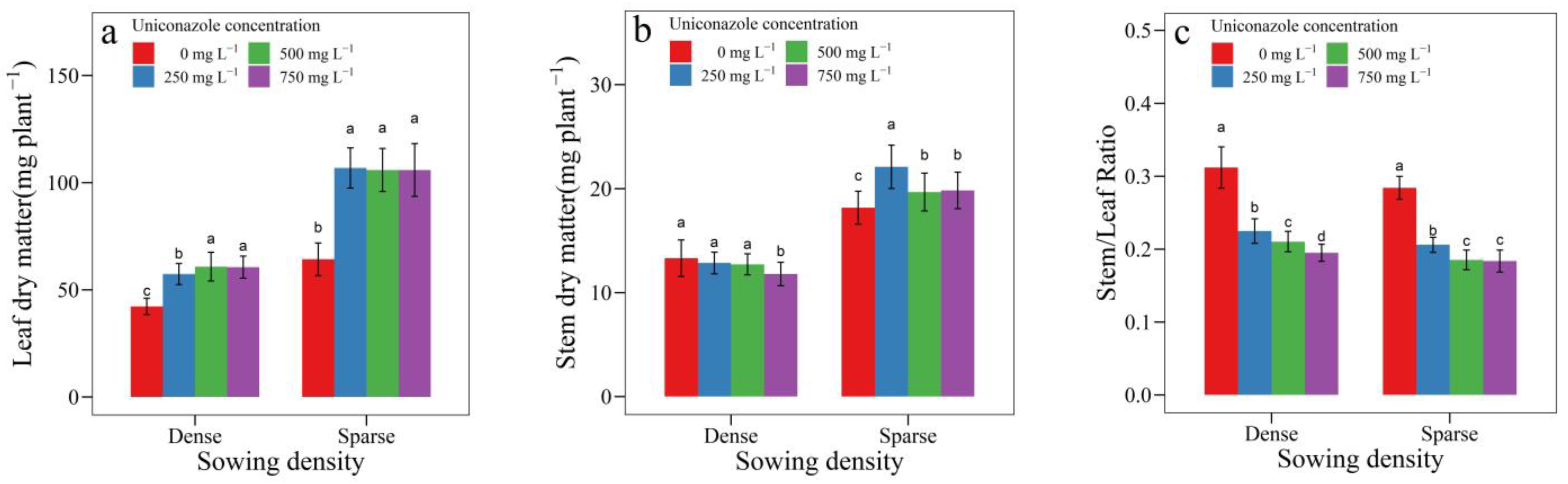 Agronomy 12 02637 g003a