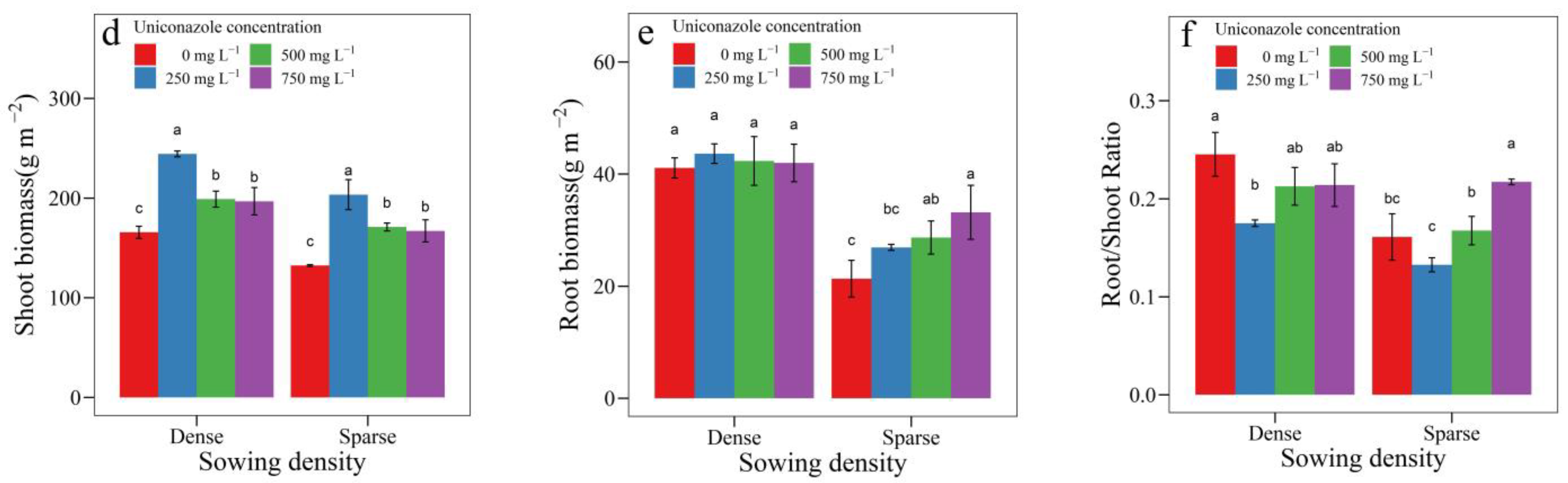 Agronomy 12 02637 g003b