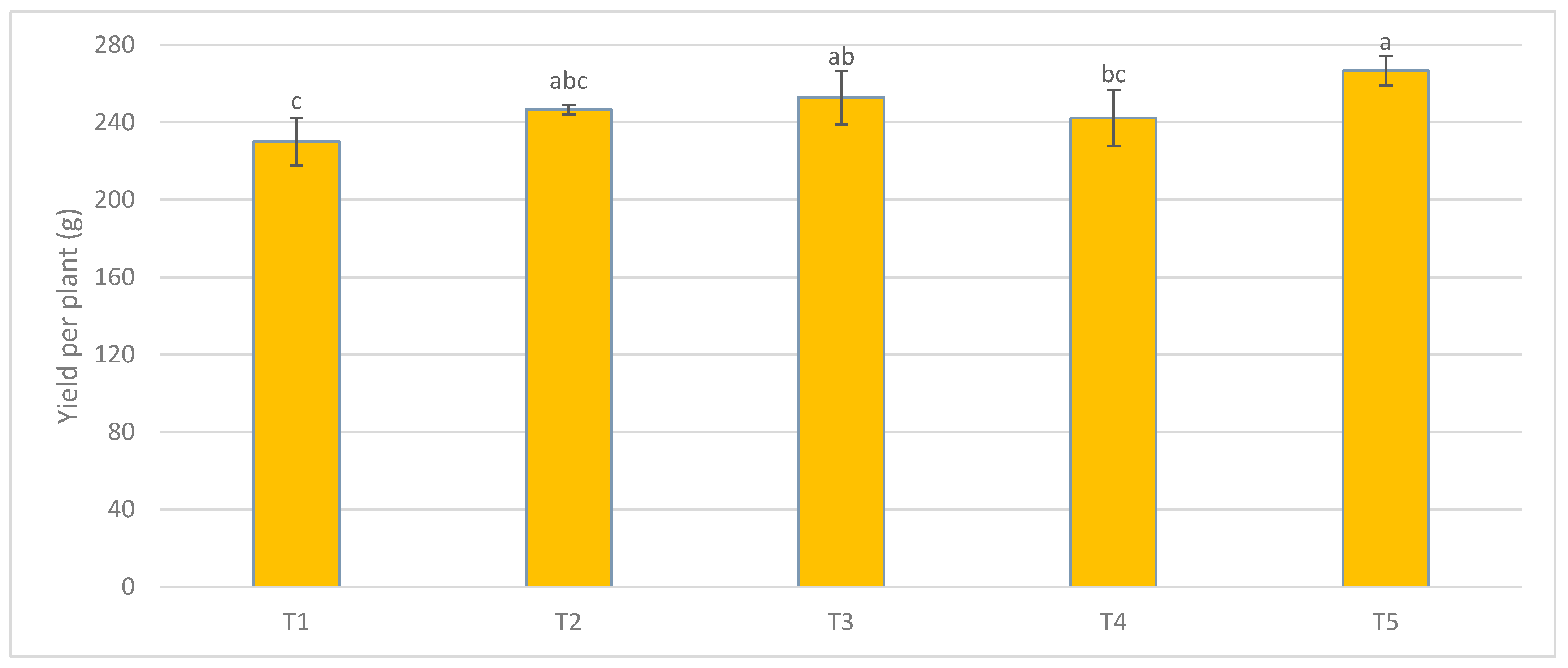 Agronomy 12 02638 g002 Agronomy 12 02638 g002