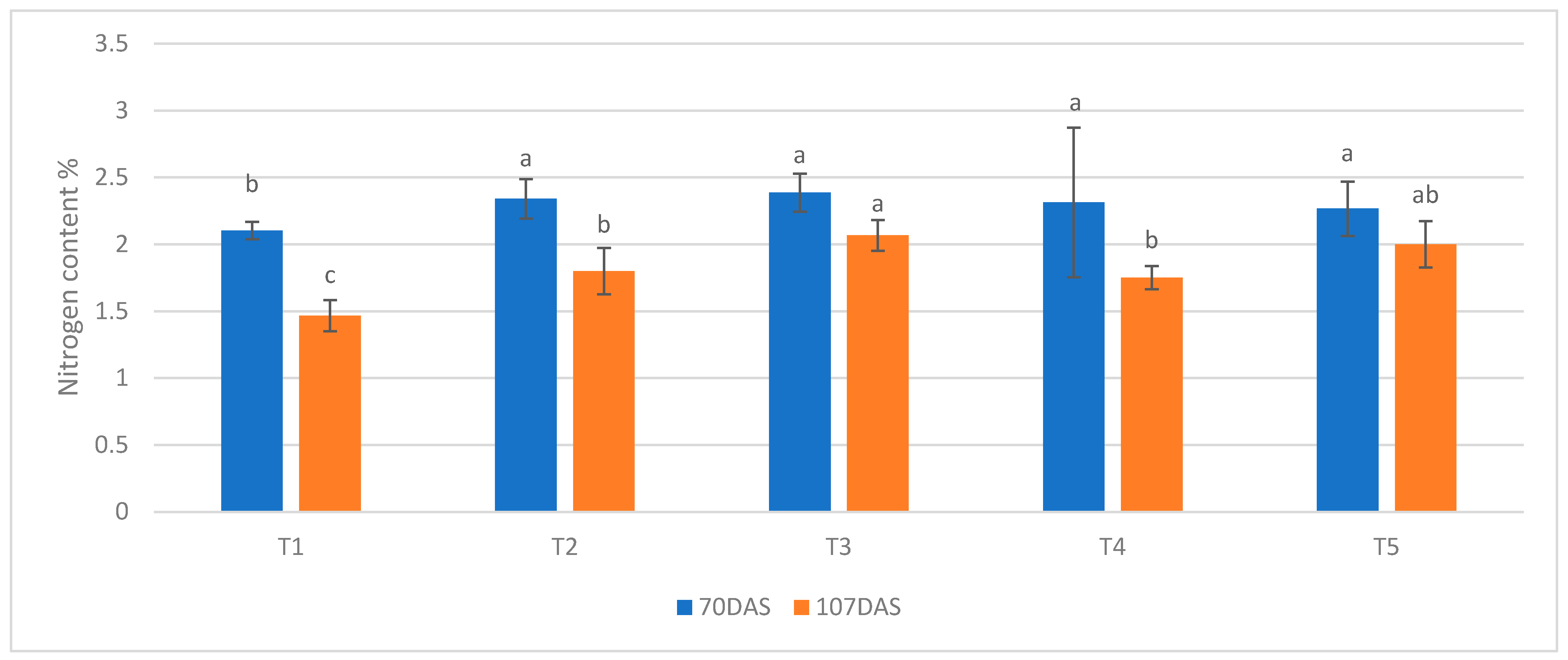 Agronomy 12 02638 g003 Agronomy 12 02638 g003