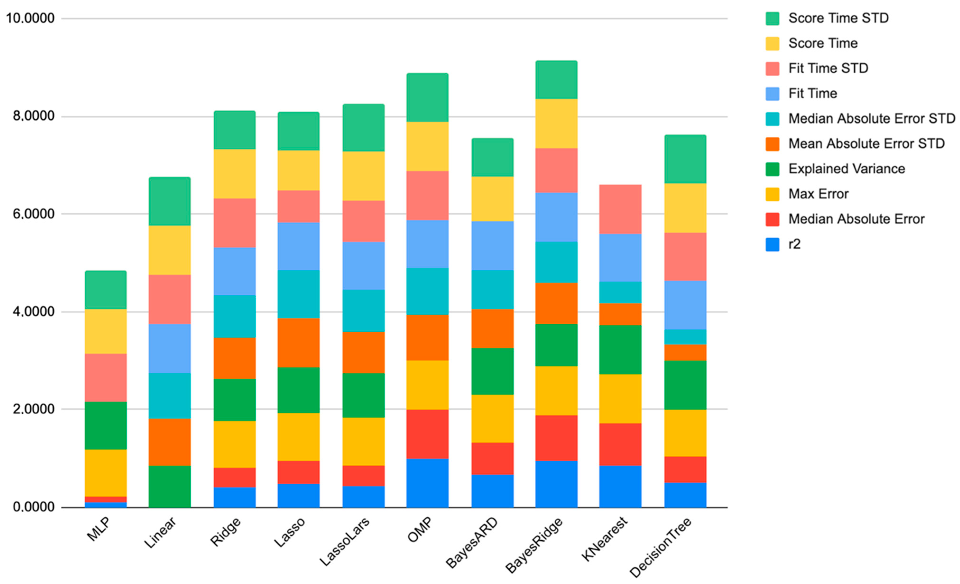 Agronomy 12 02638 g004 Agronomy 12 02638 g004