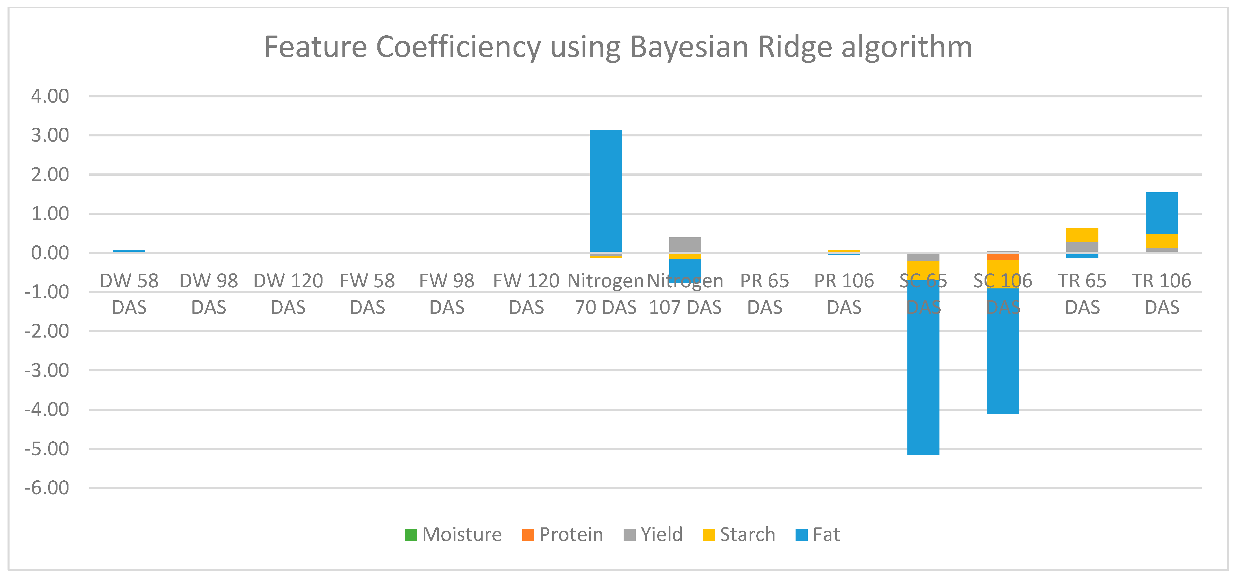 Agronomy 12 02638 g005 Agronomy 12 02638 g005