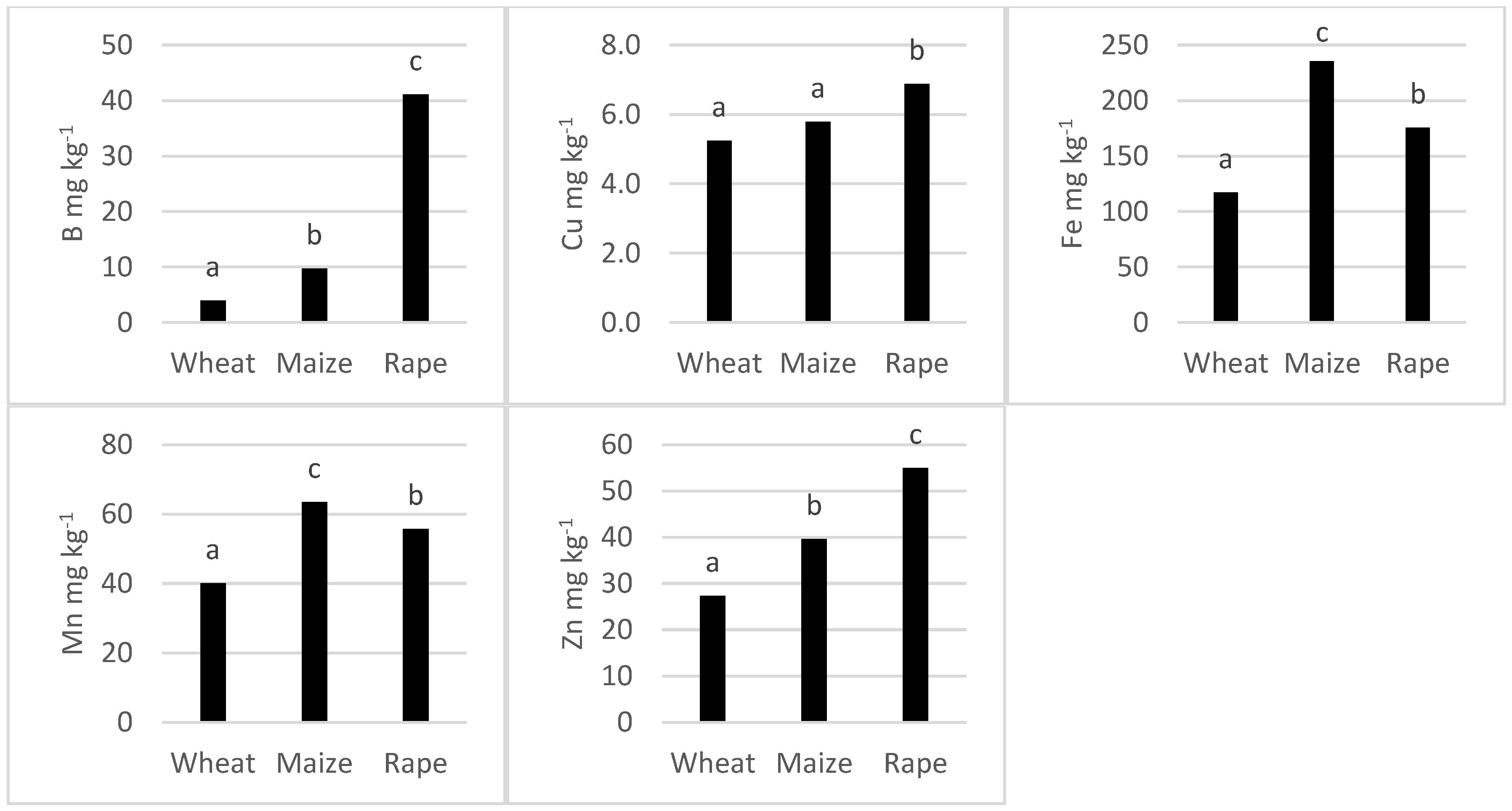 Agronomy 12 02639 g003