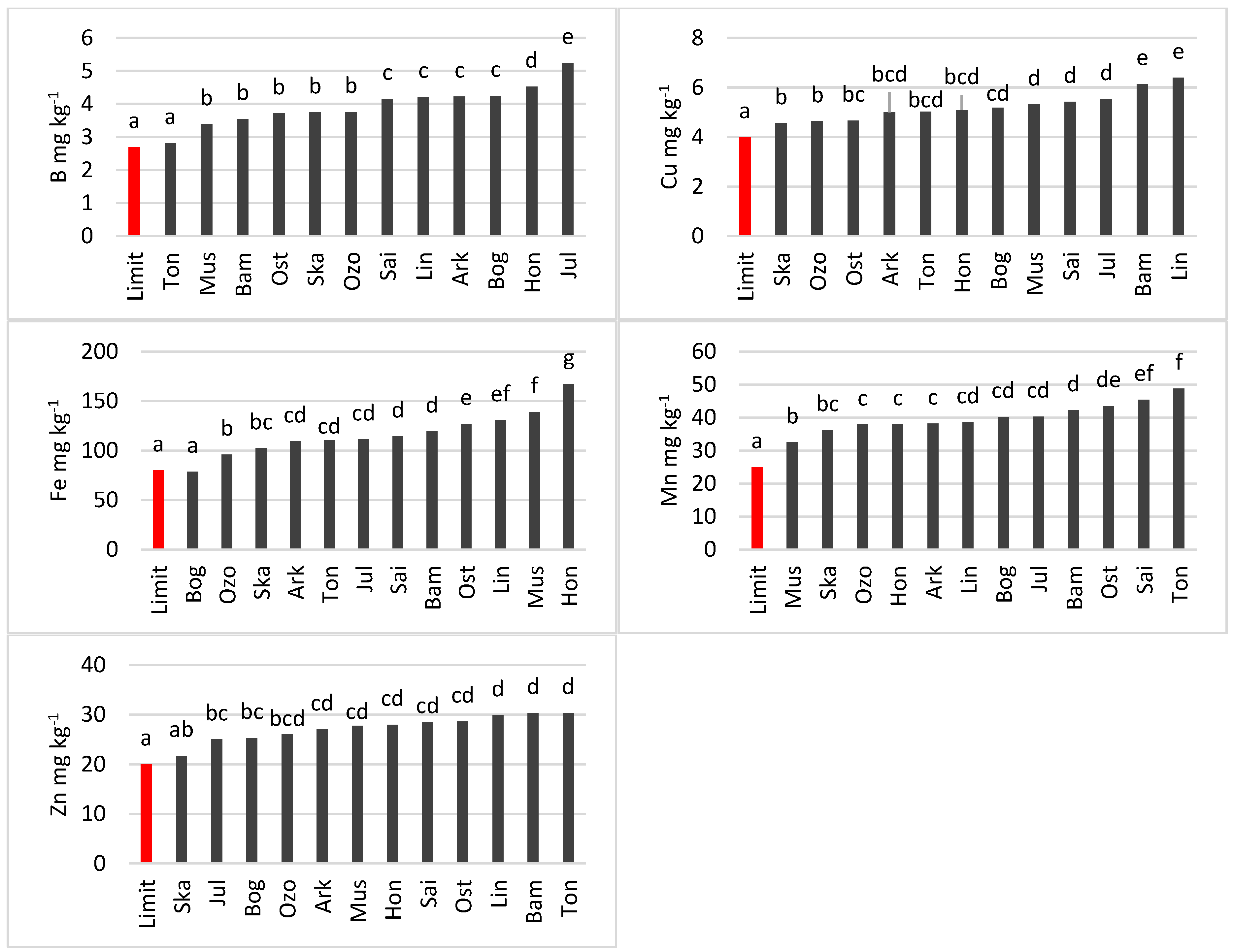 Agronomy 12 02639 g004