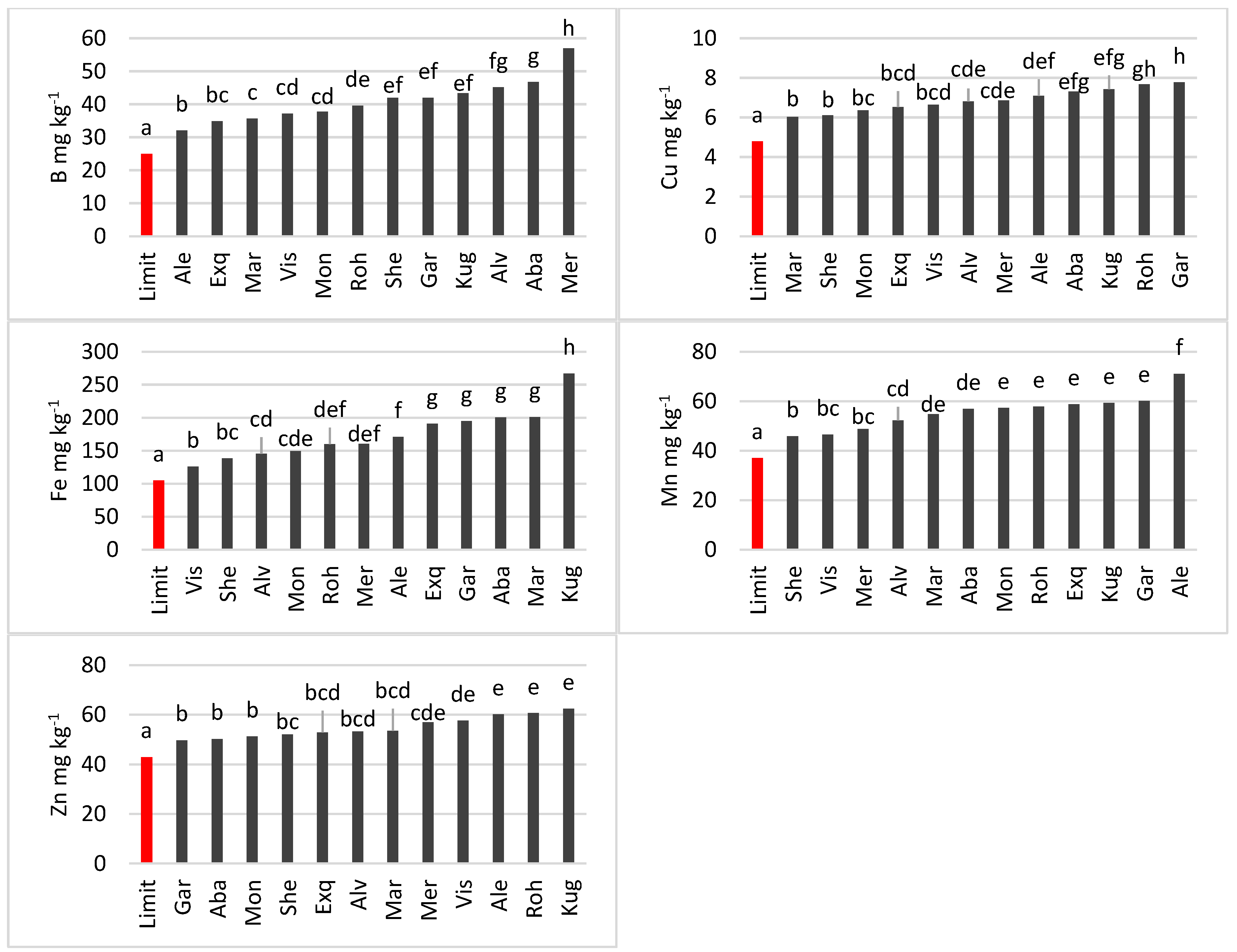 Agronomy 12 02639 g006