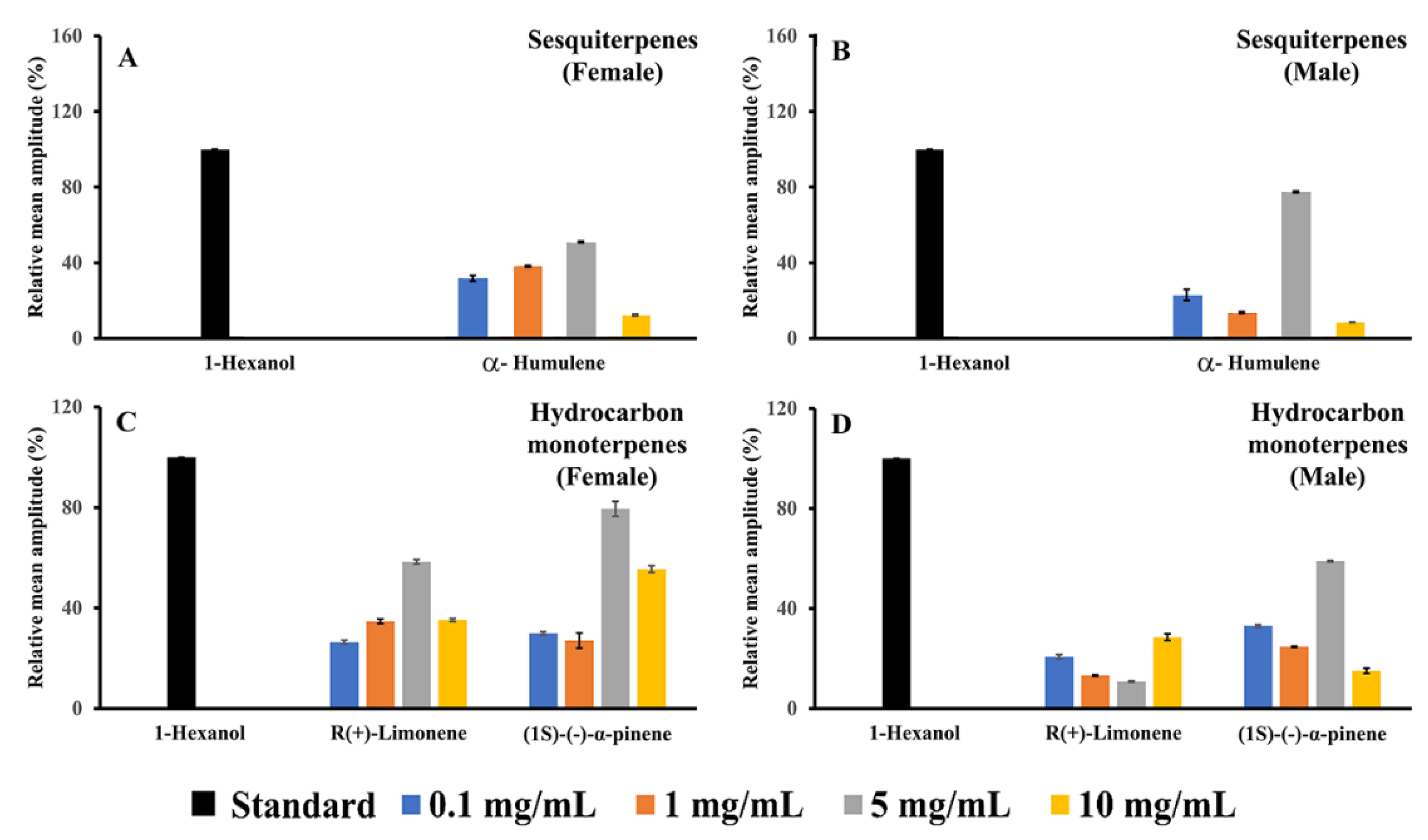 Agronomy 12 02640 g005