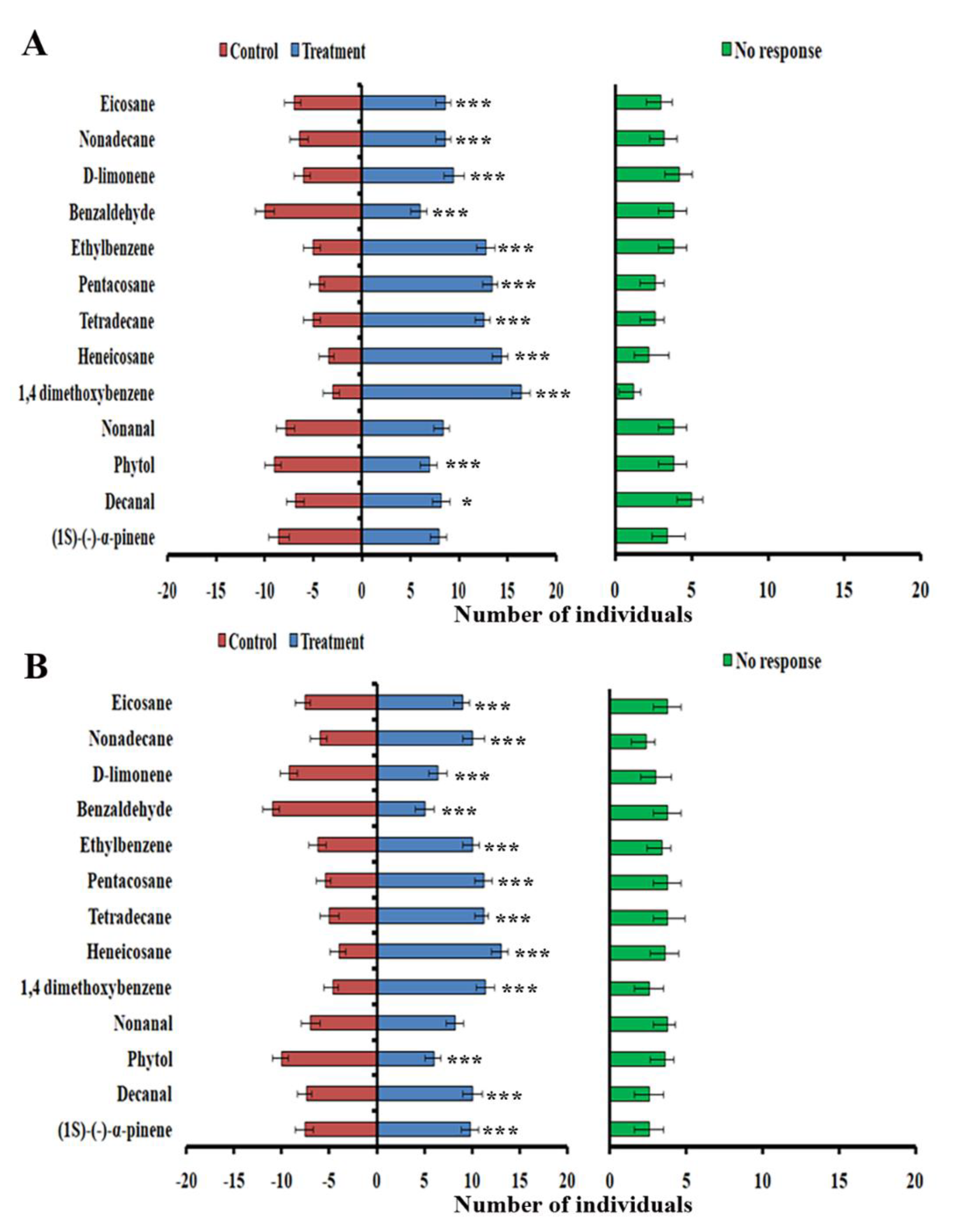 Agronomy 12 02640 g006
