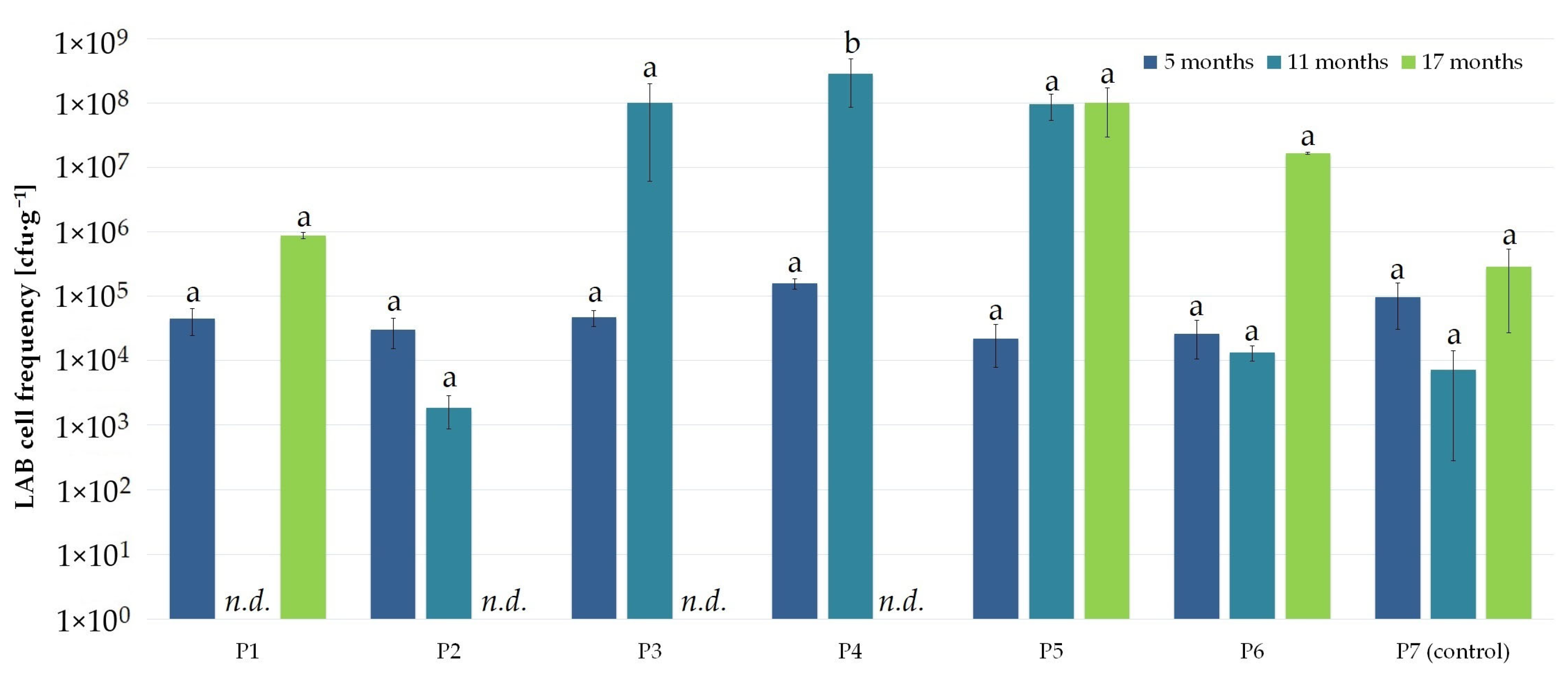 Agronomy 12 02642 g001
