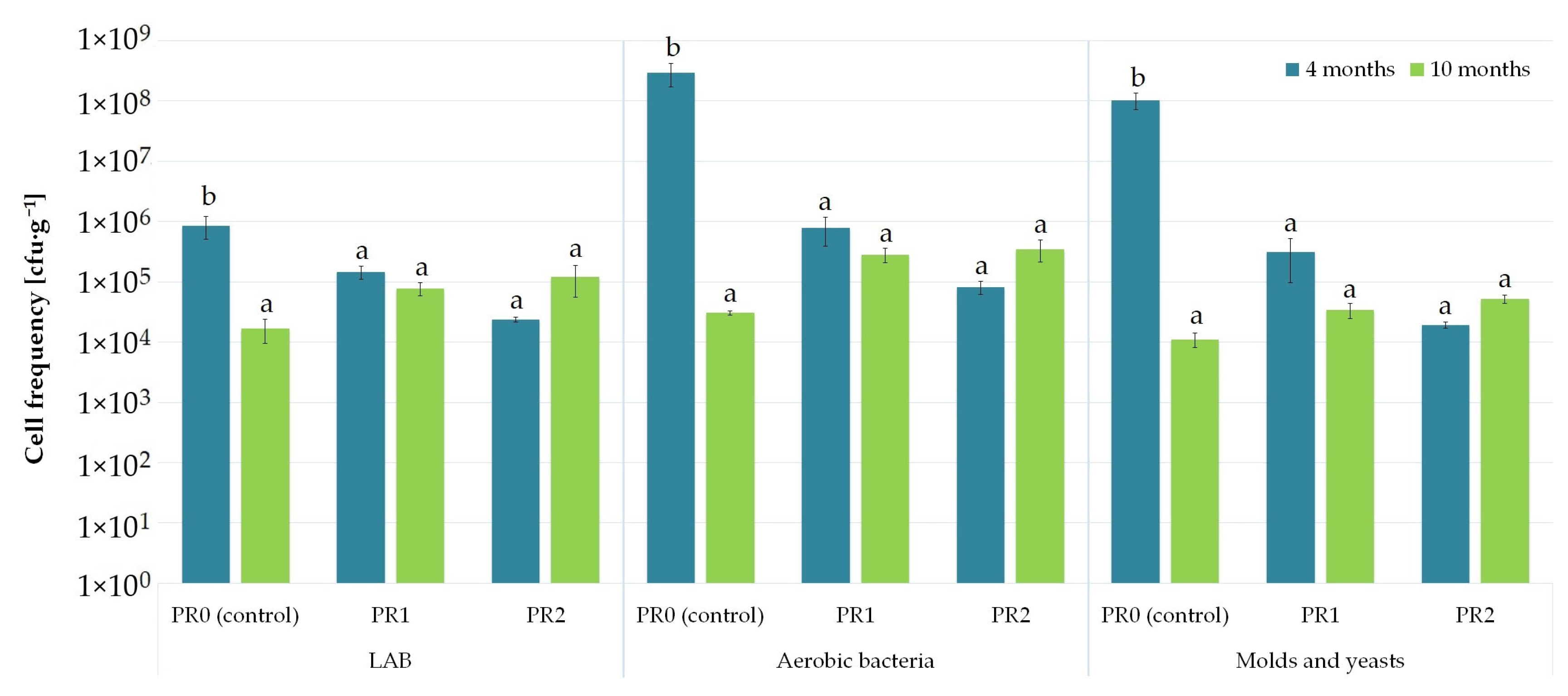 Agronomy 12 02642 g007