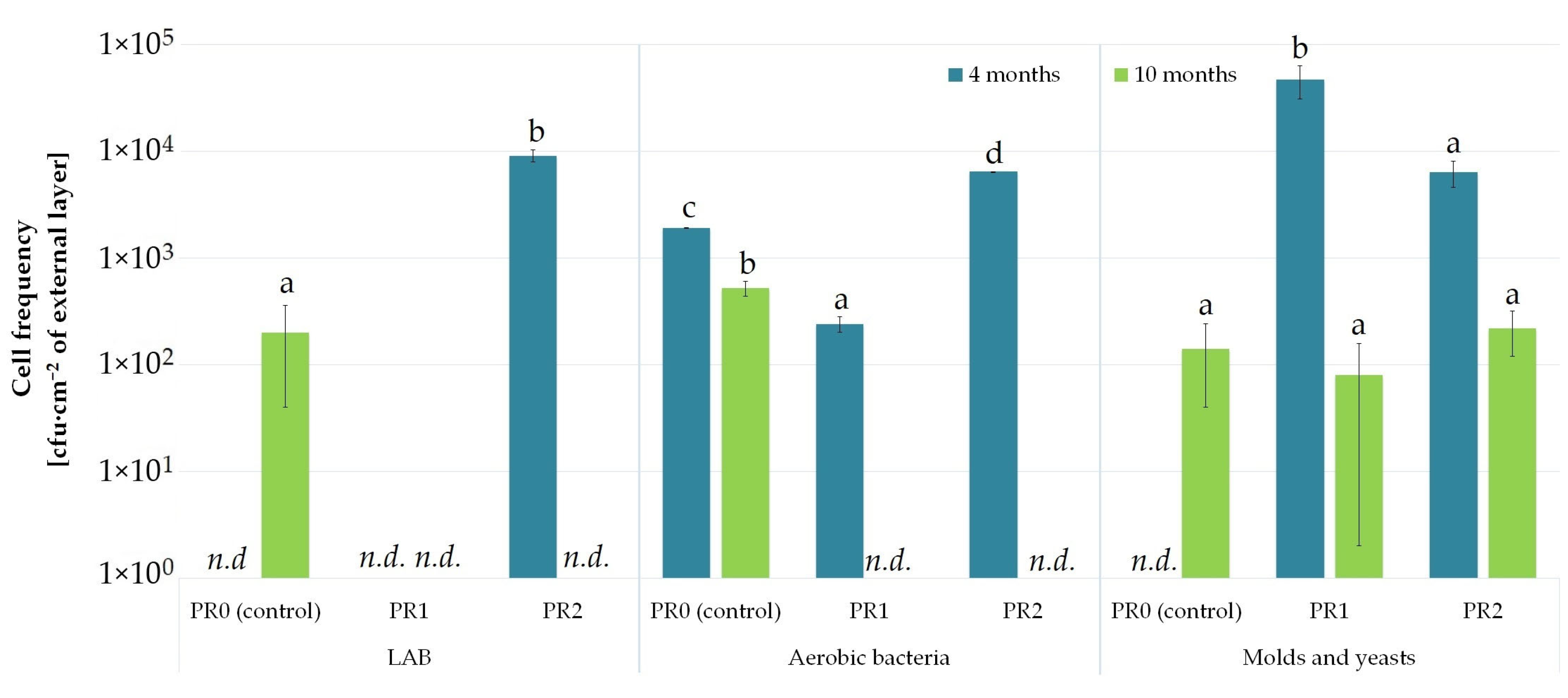 Agronomy 12 02642 g009