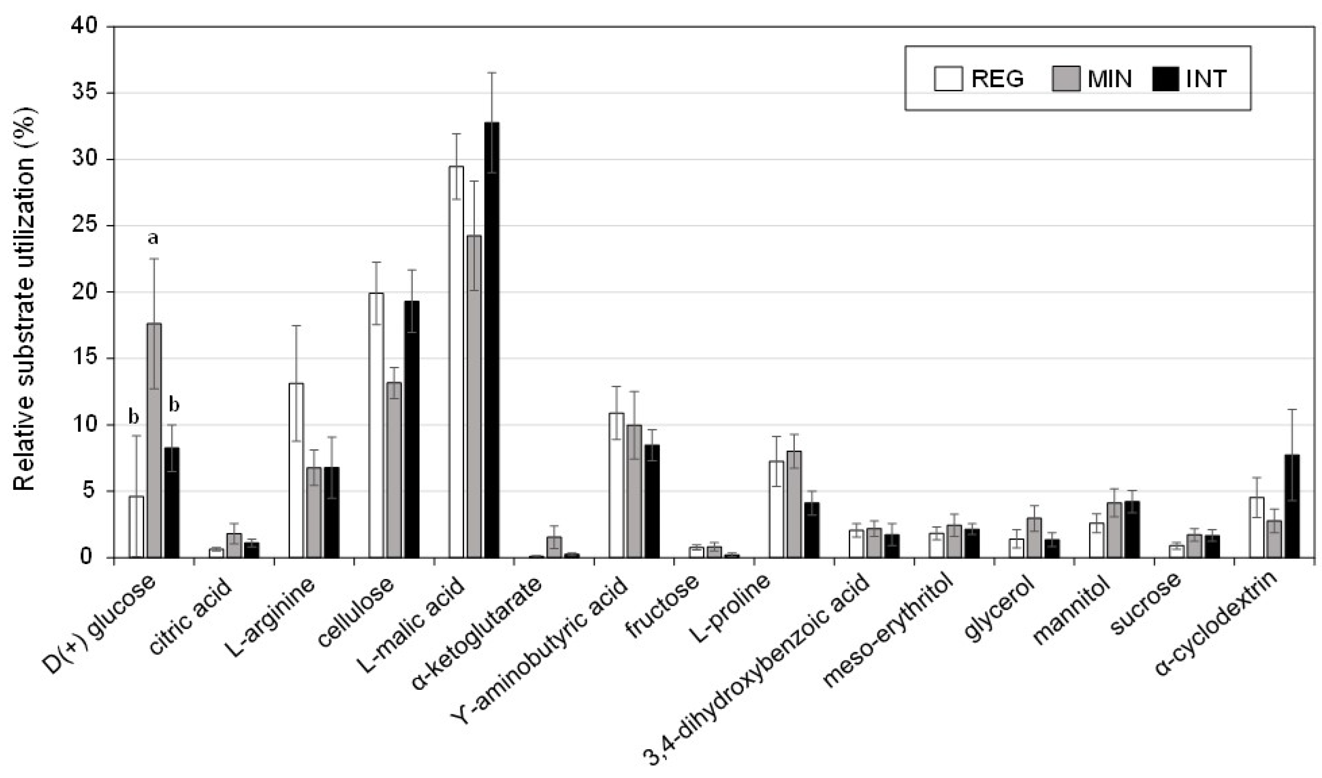 Agronomy 12 02643 g003 Agronomy 12 02643 g003
