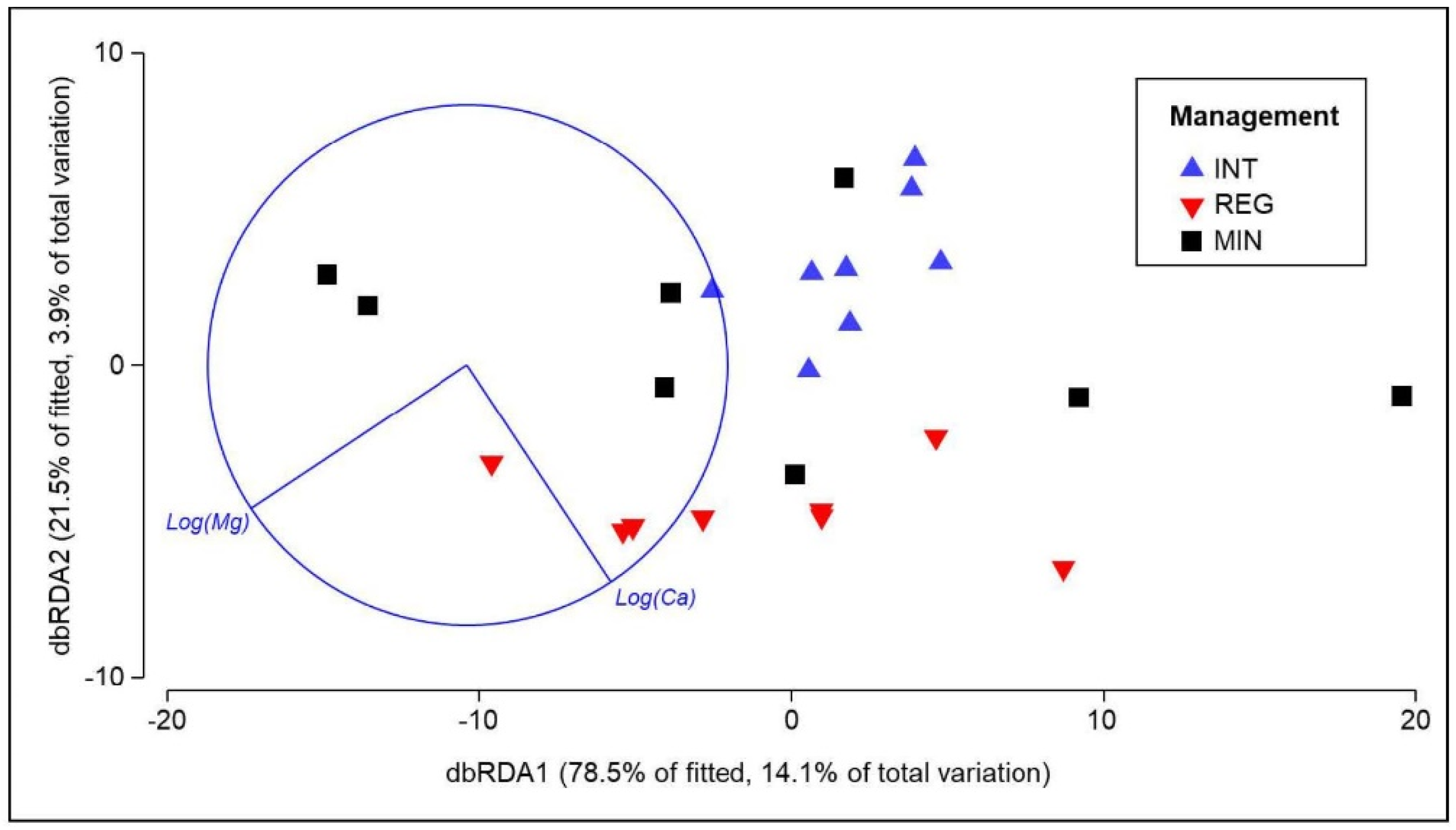 Agronomy 12 02643 g004 Agronomy 12 02643 g004