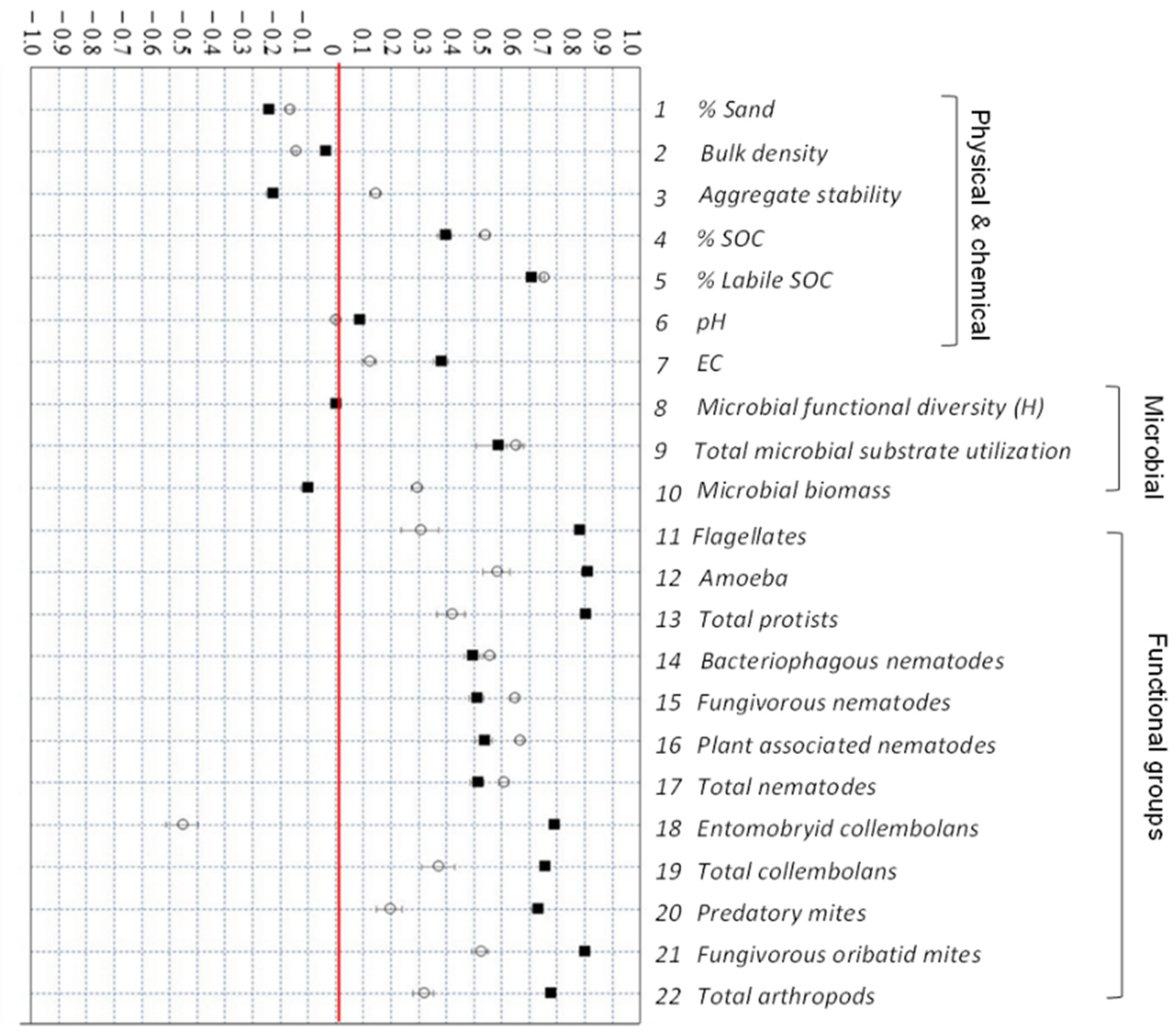 Agronomy 12 02643 g005 Agronomy 12 02643 g005