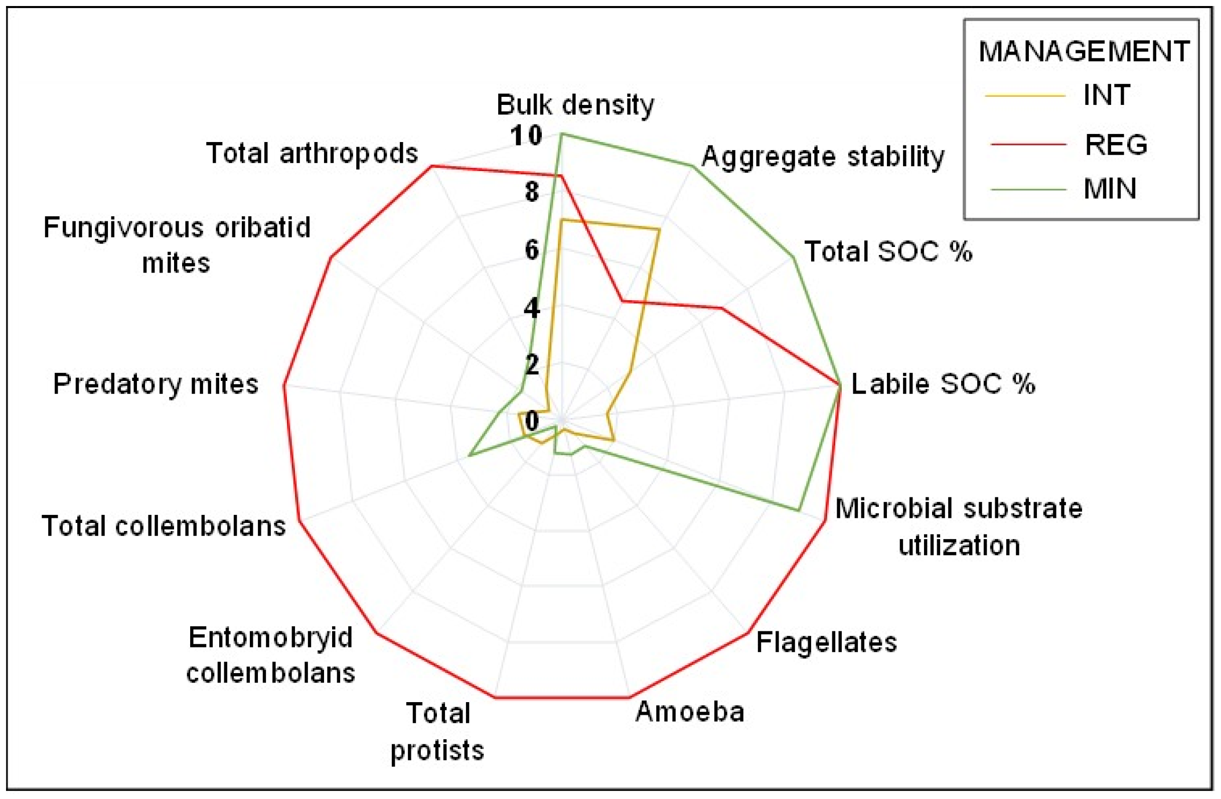 Agronomy 12 02643 g006 Agronomy 12 02643 g006