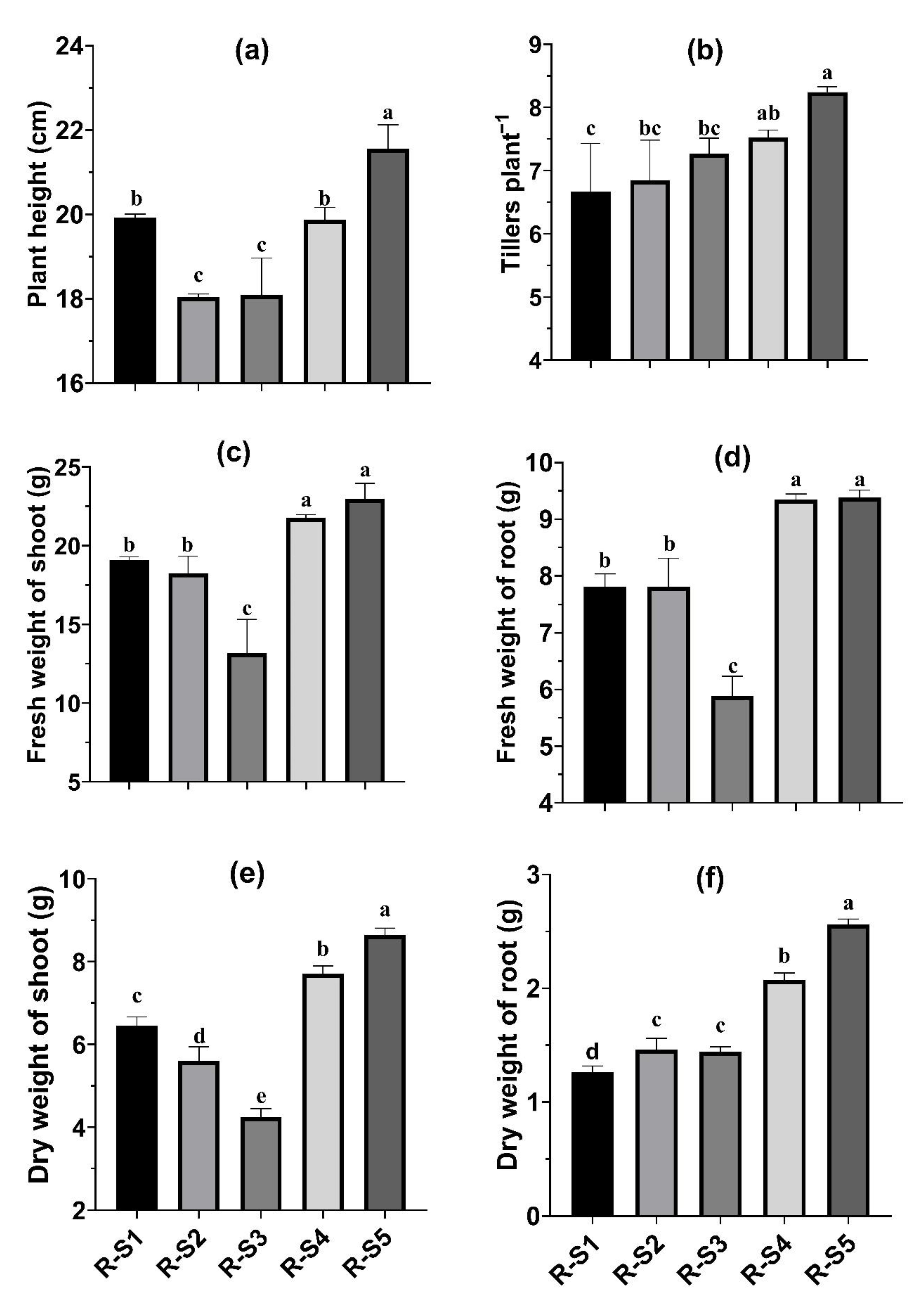 Agronomy 12 02644 g003